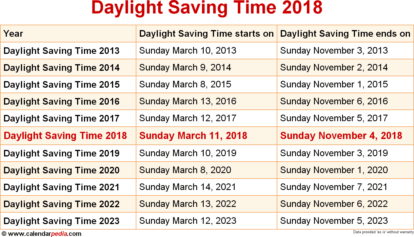 When Is Daylight Savings Time In 2018 Photo