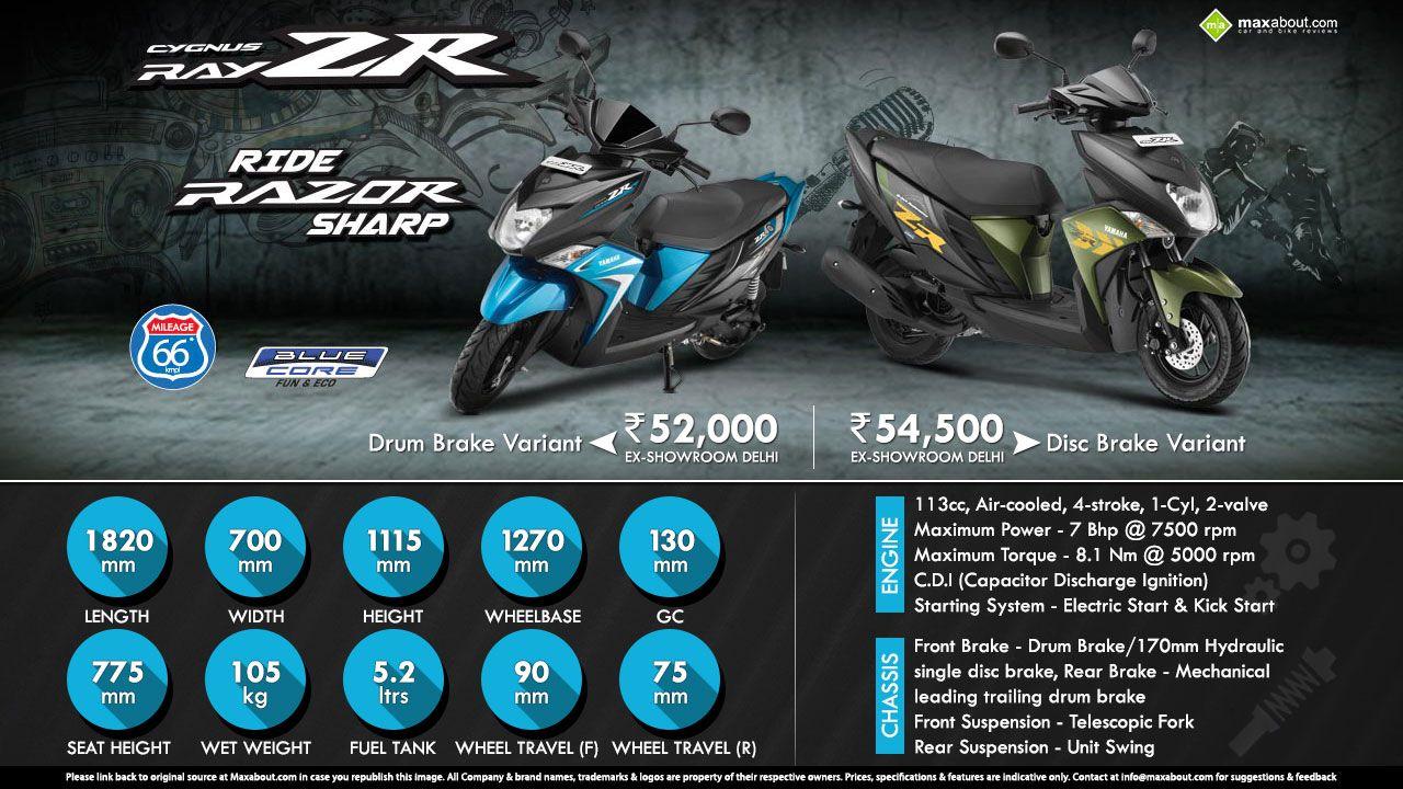Yamaha Ray ZR Razor Sharp