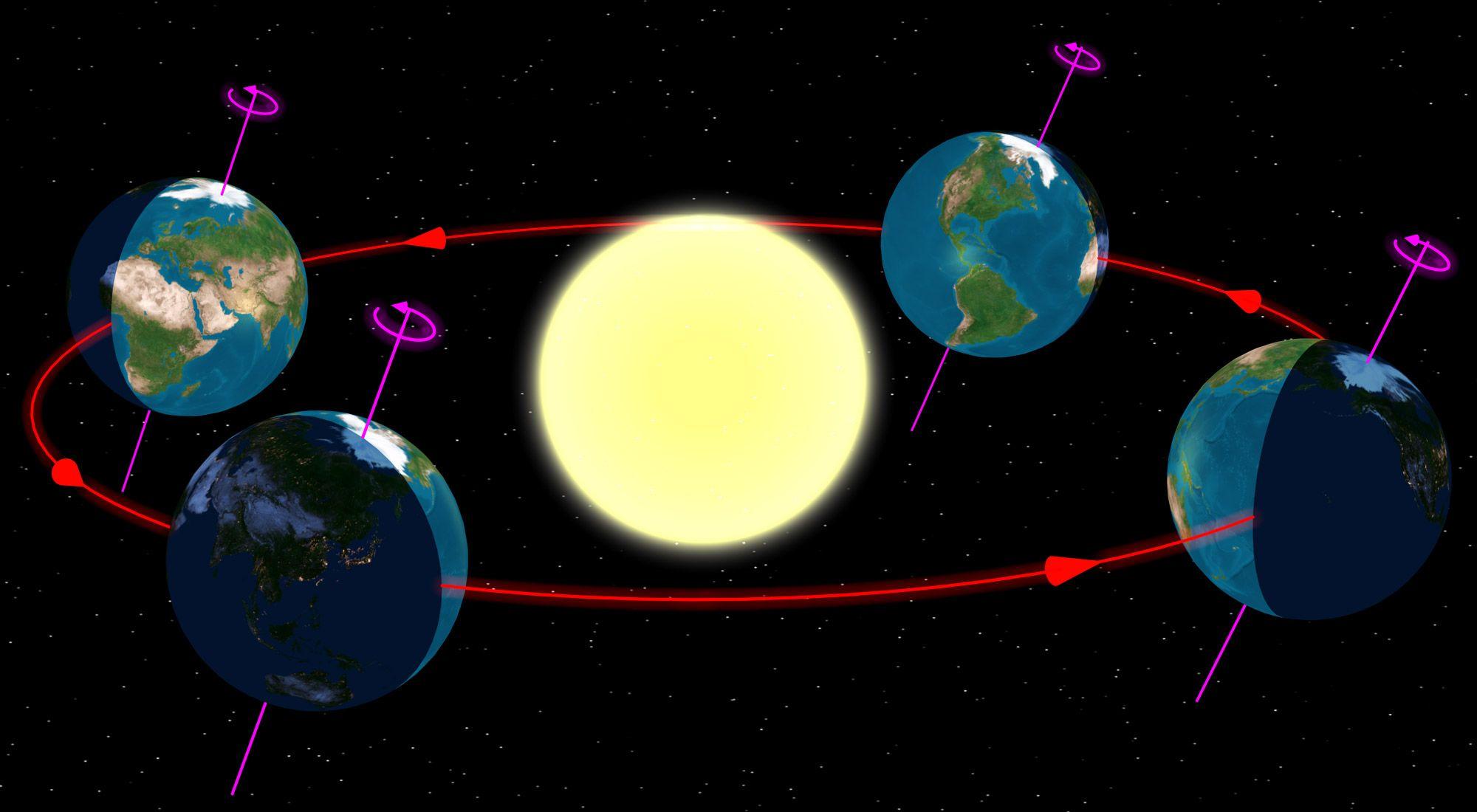 how earth moves. Advanced atom Chemistry. December