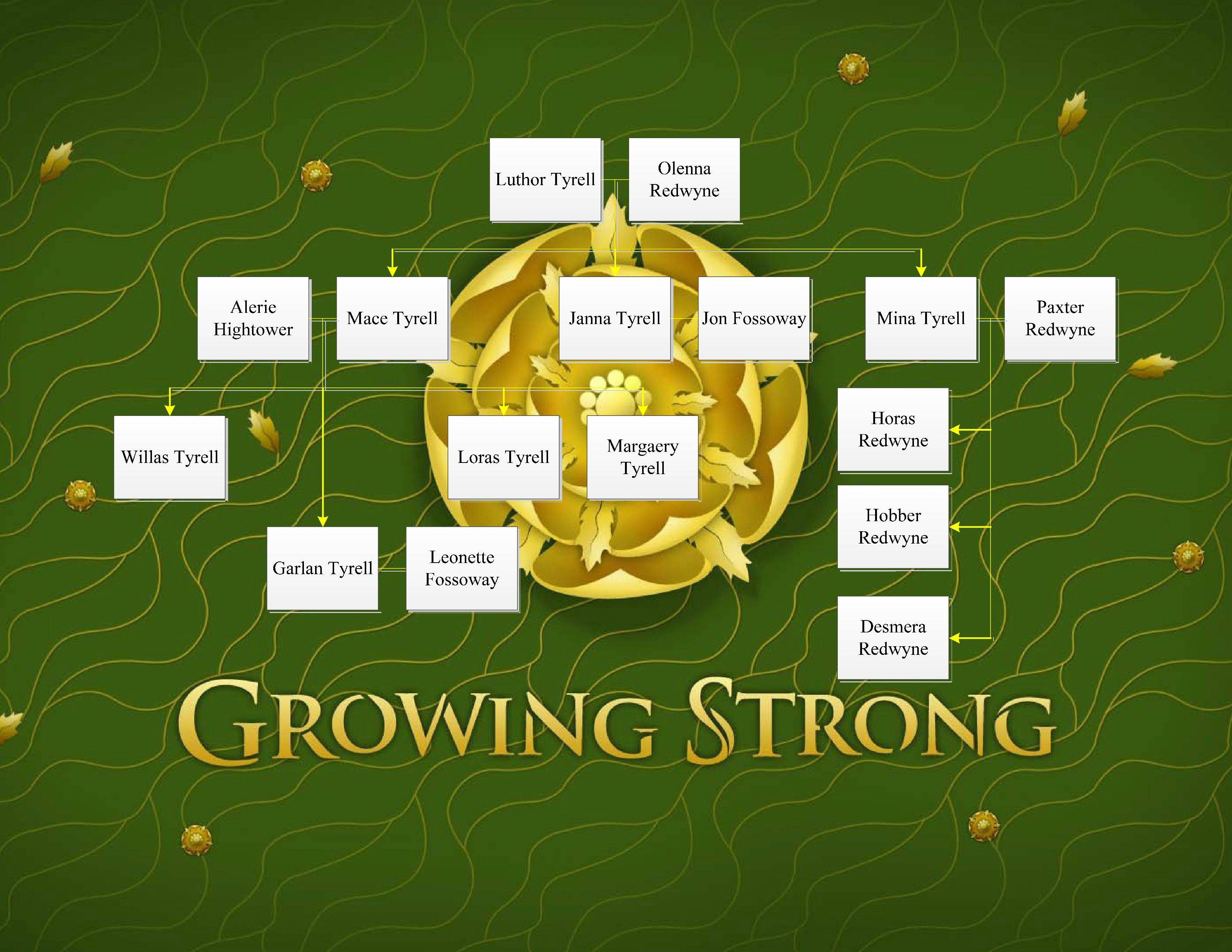 House Tyrell: Growing Strong