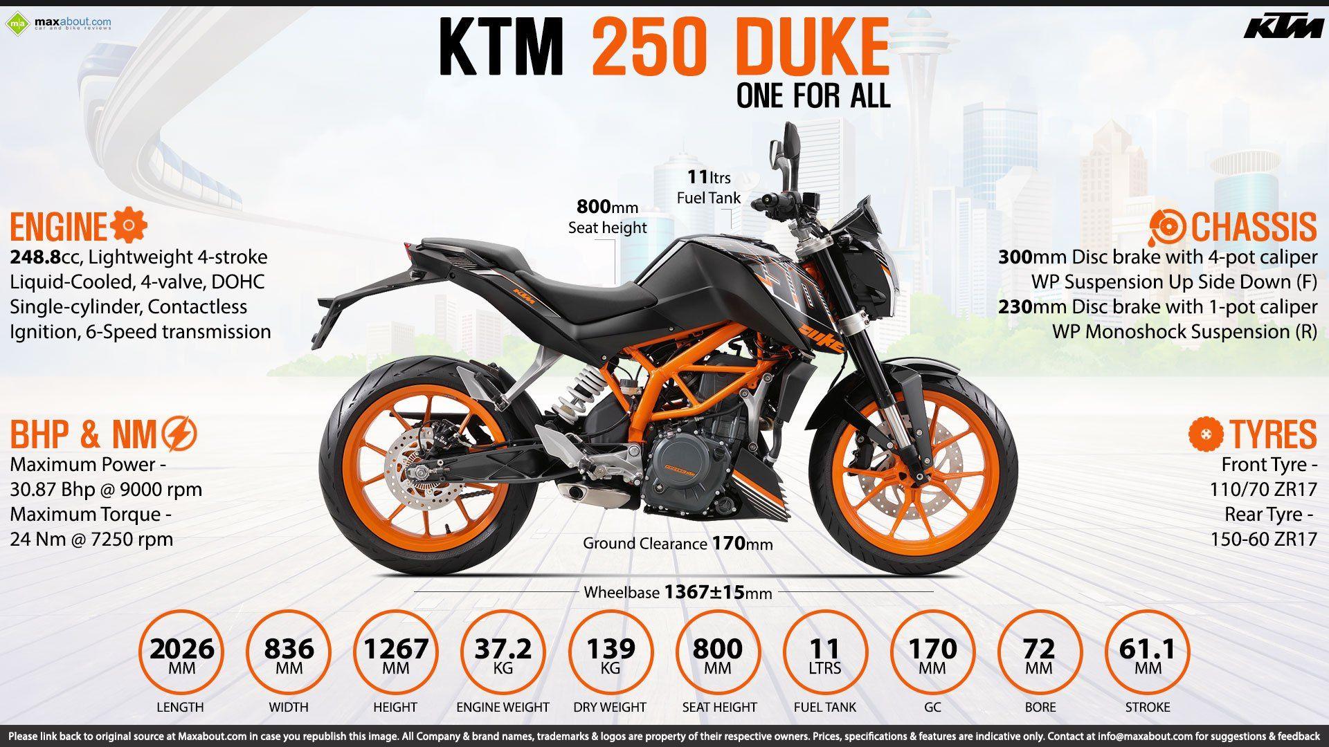 Top Ktm Duke 250 Rc Wallpaper, KTM Duke 250 HD Wallpaper