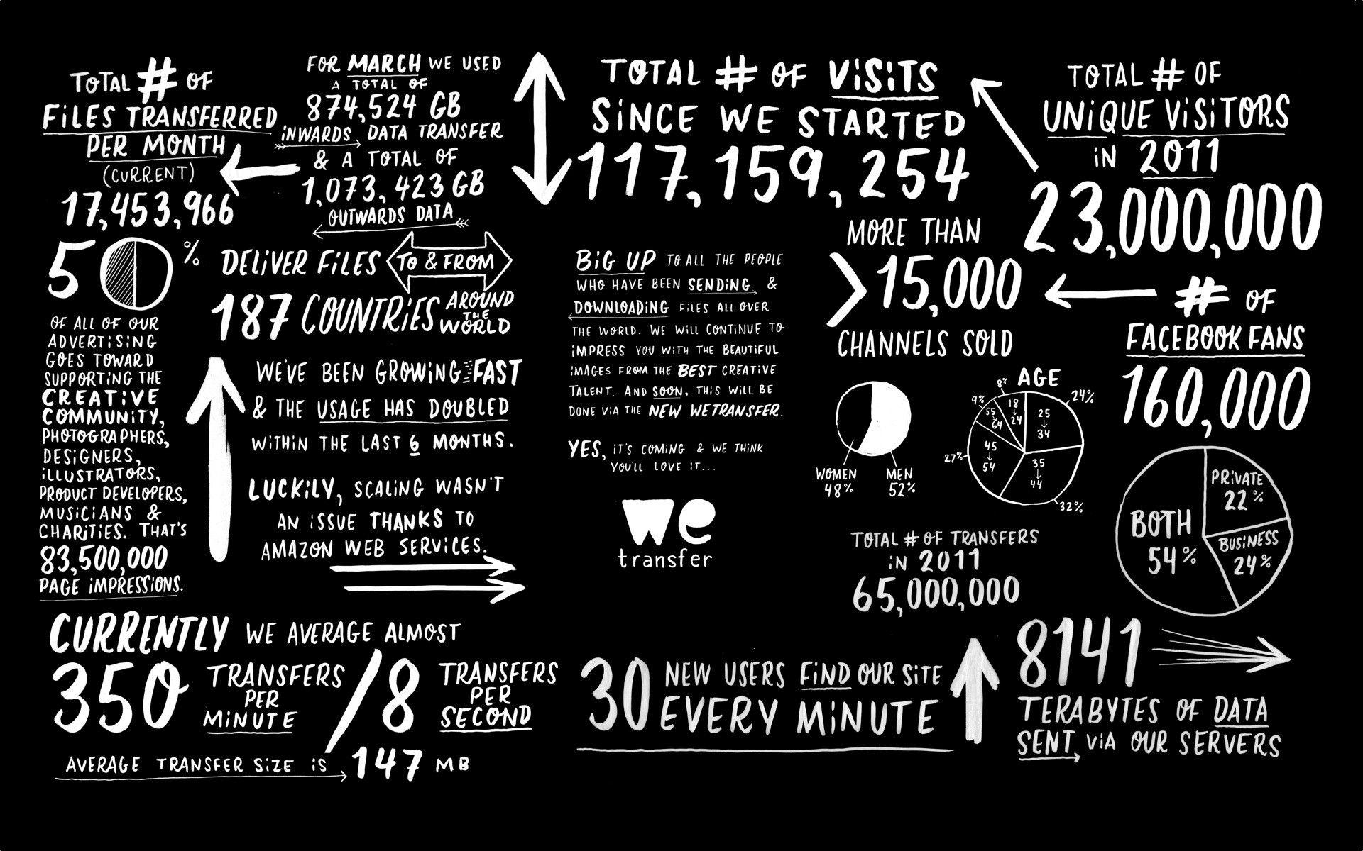 20 AI in Education Statistics To Rethink How You Teach 2024 - Soocial