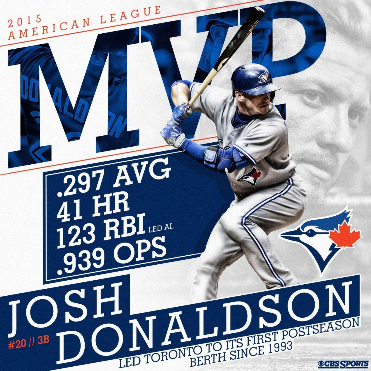 Josh Donaldson MVP! Was there ever a doubt?. Oakland A's Forever