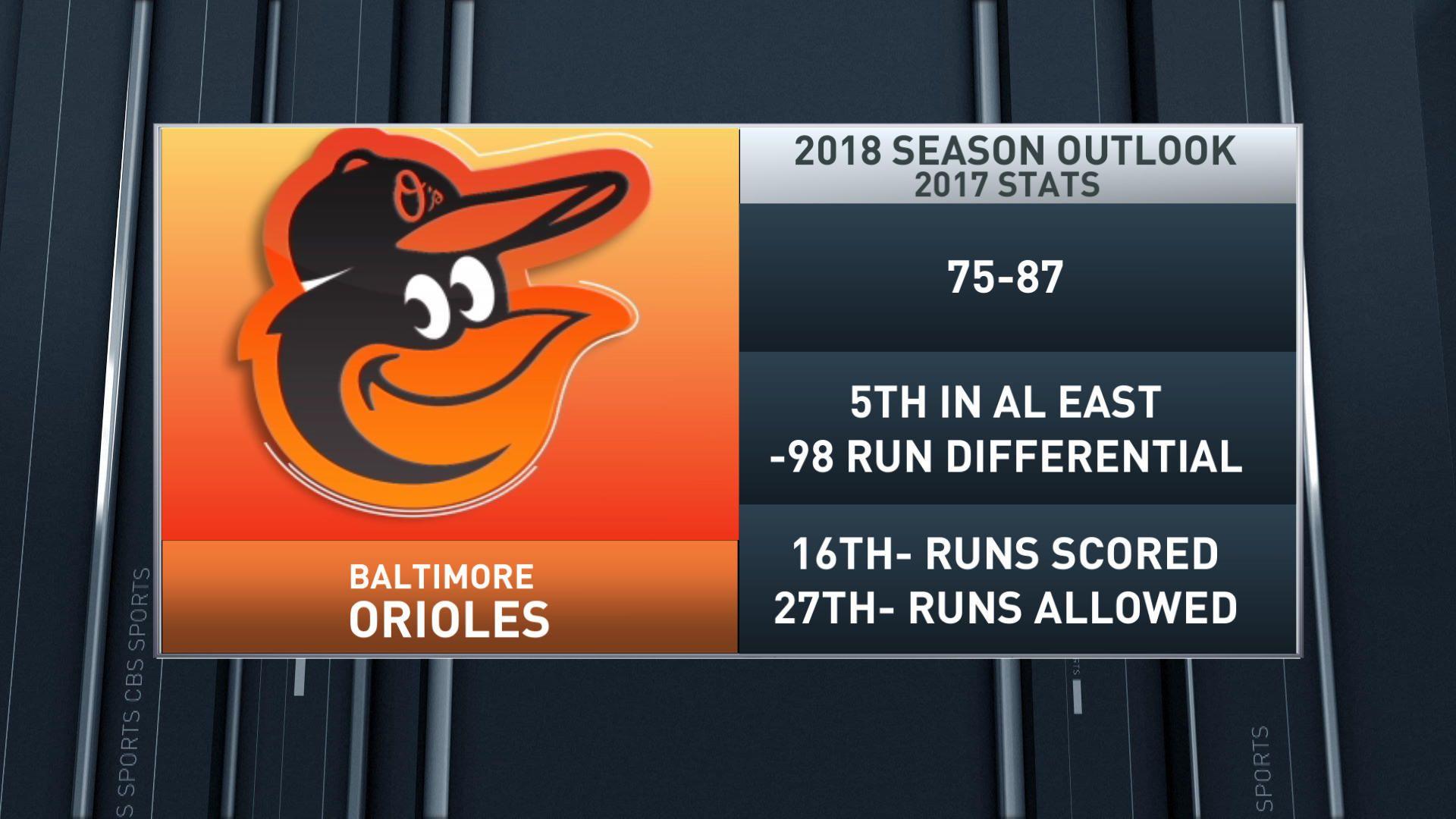 Fantasy Baseball Today: 2018 Baltimore Orioles Outlook