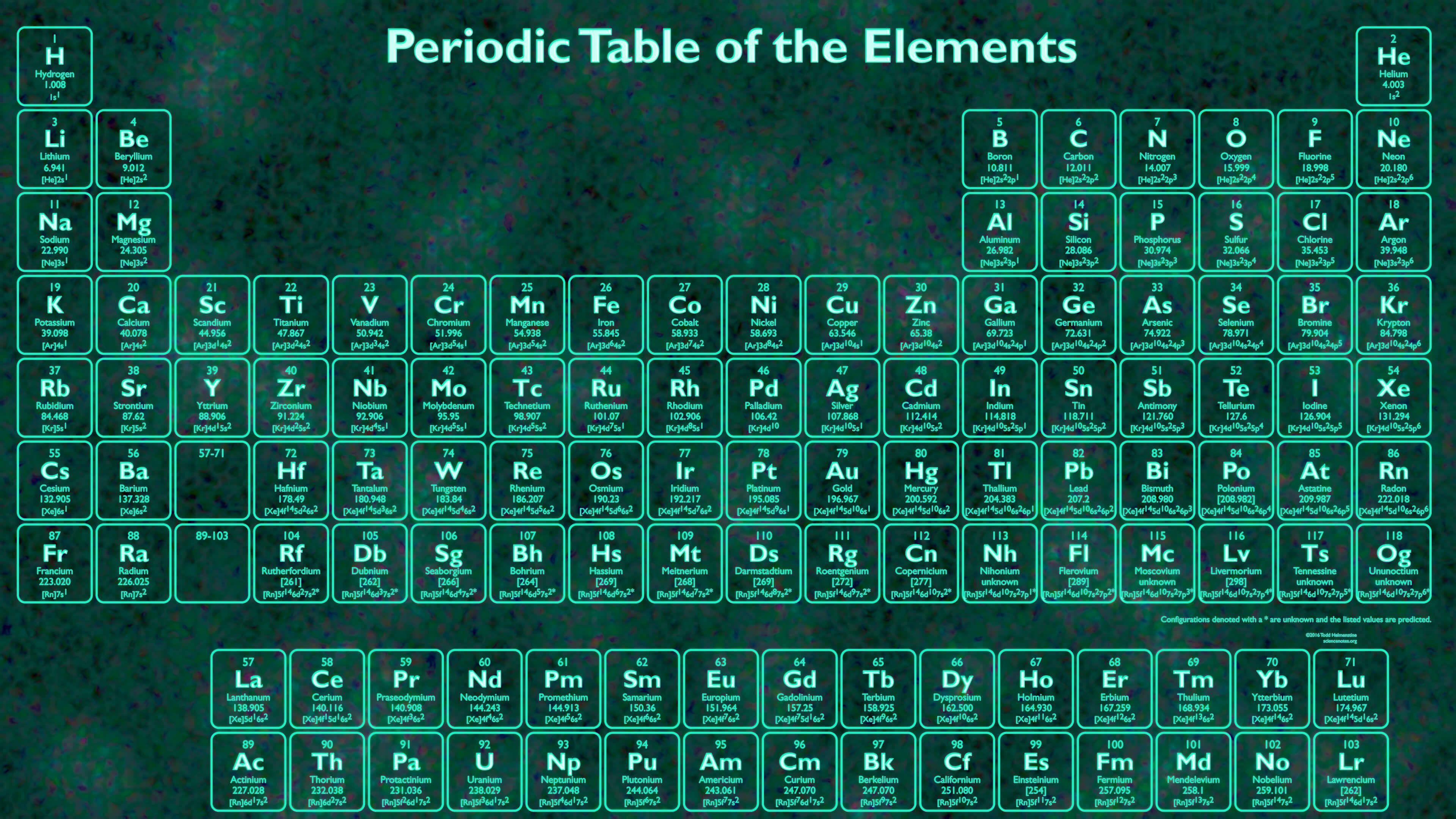 Periodic Table Wallpapers Wallpaper Cave
