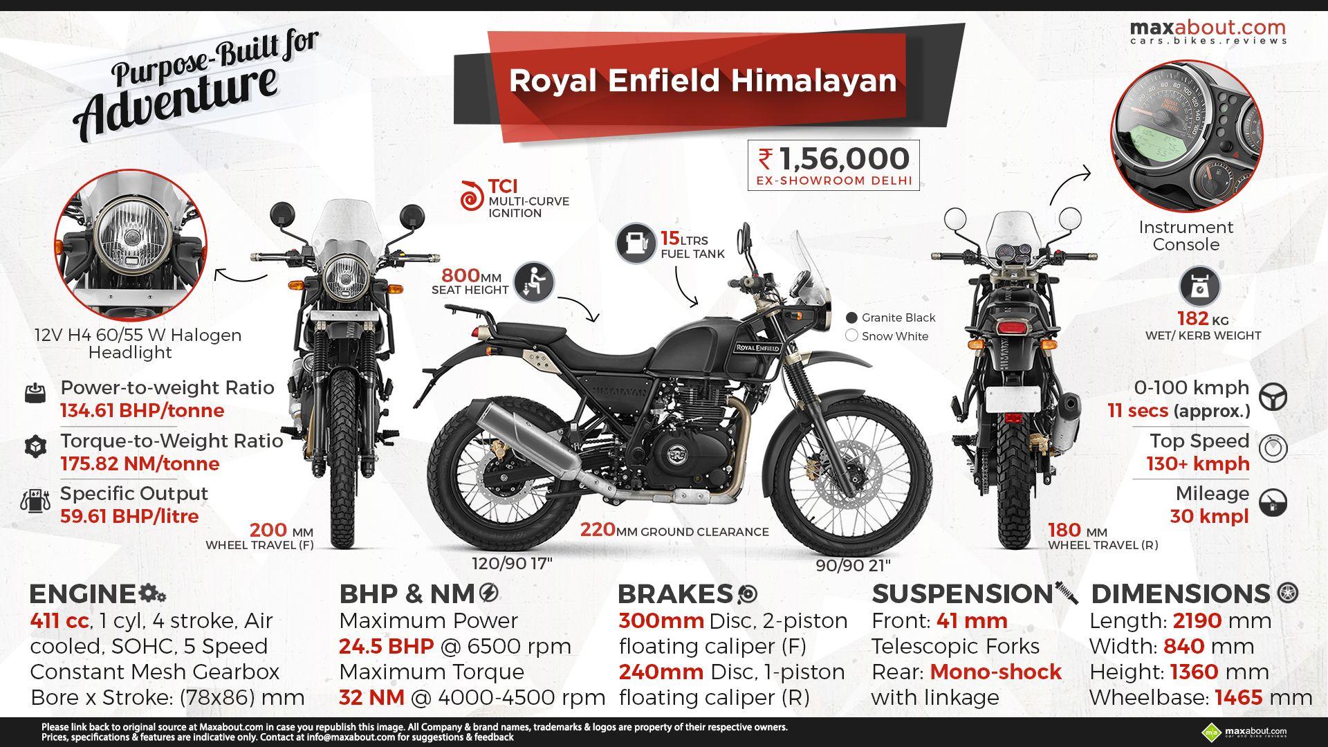 Royal Enfield Himalayan: Built For All Roads. Built For No Roads
