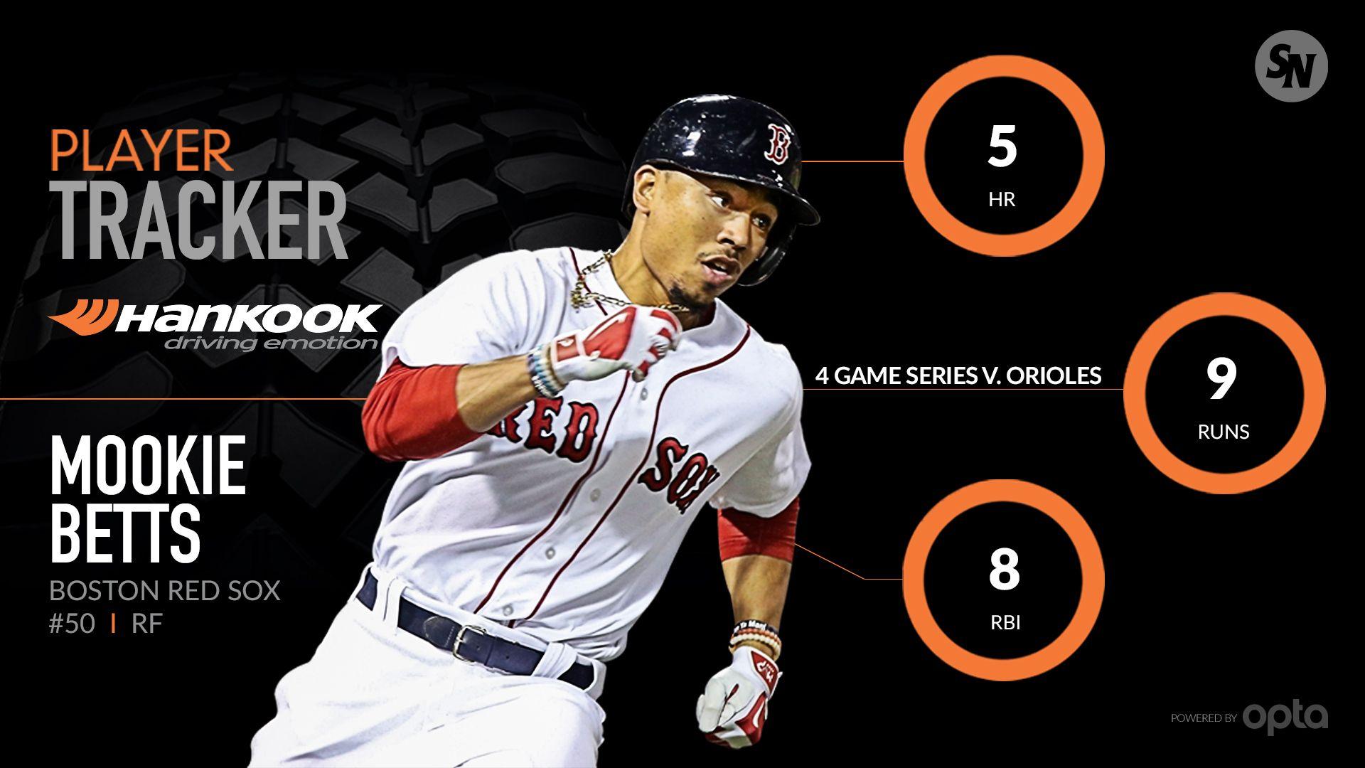 Mookie Betts' power outburst shines spotlight on Boston's young