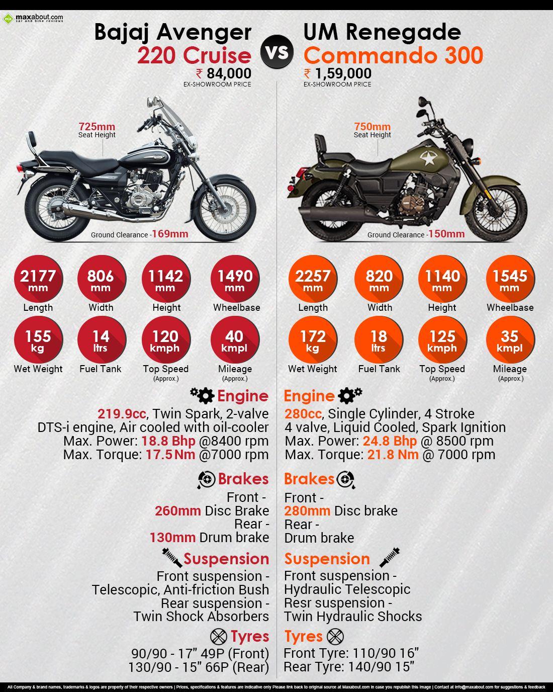 Bajaj Avenger 220 Cruise vs. UM Renegade Commando 300