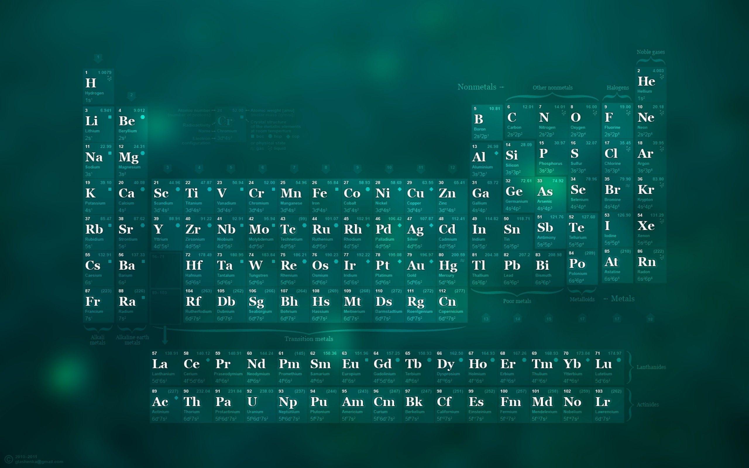 Science Wallpaper Desktop