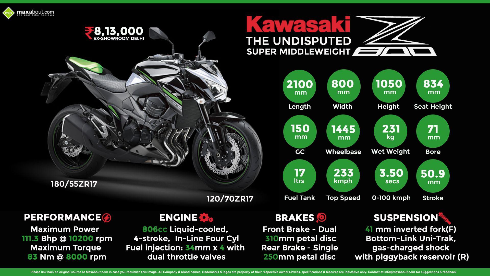 Kawasaki Z800 Undisputed Super Middleweight