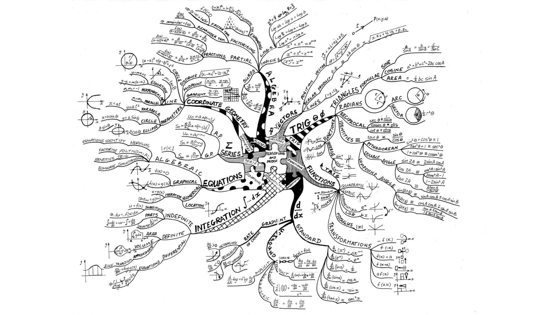 Maths Wallpaper, Maths Wallpaper For Free Download, W.Web