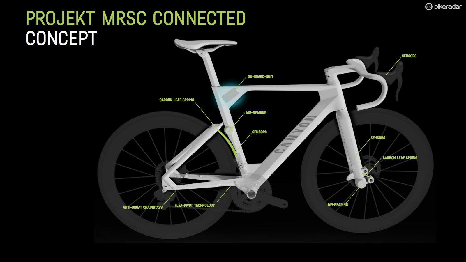 Canyon's incredible Projekt MRSC Connected concept road bike