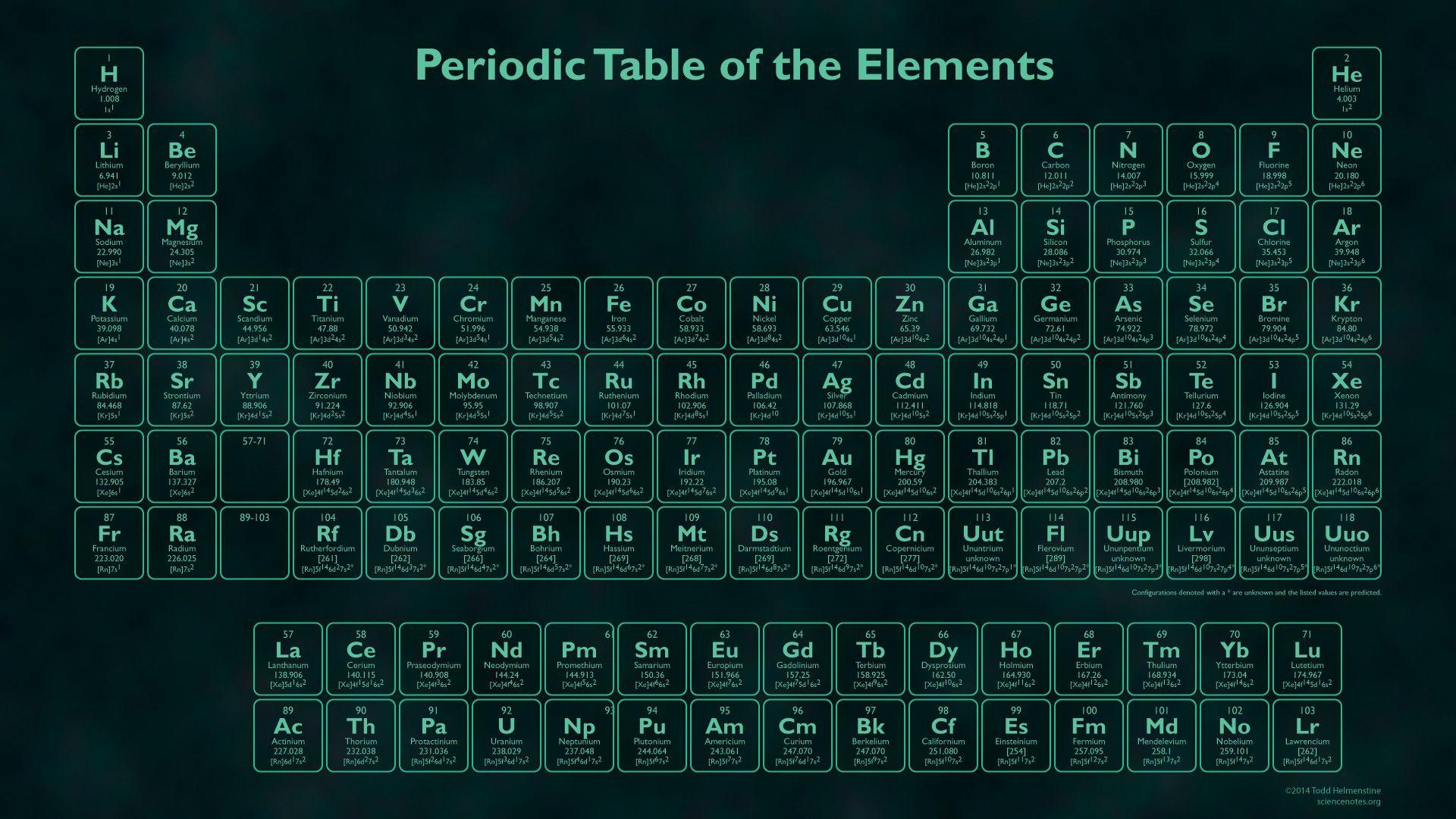 HD Periodic Table Wallpaper