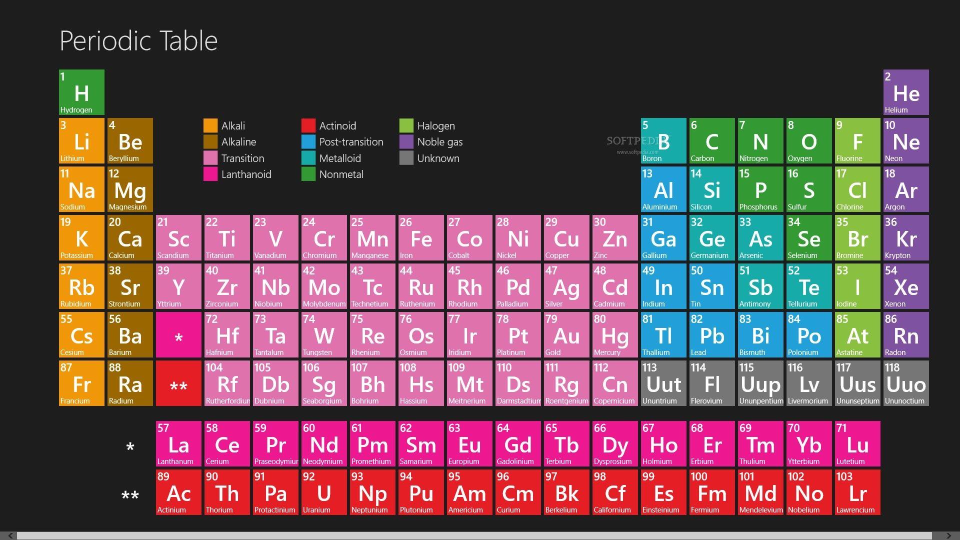 Periodic Table Of Elements Desktop