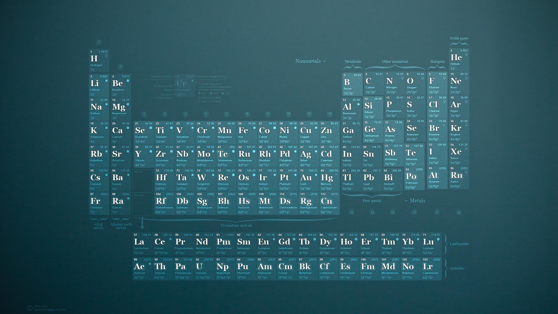 Pretty periodic table [1920x1080]