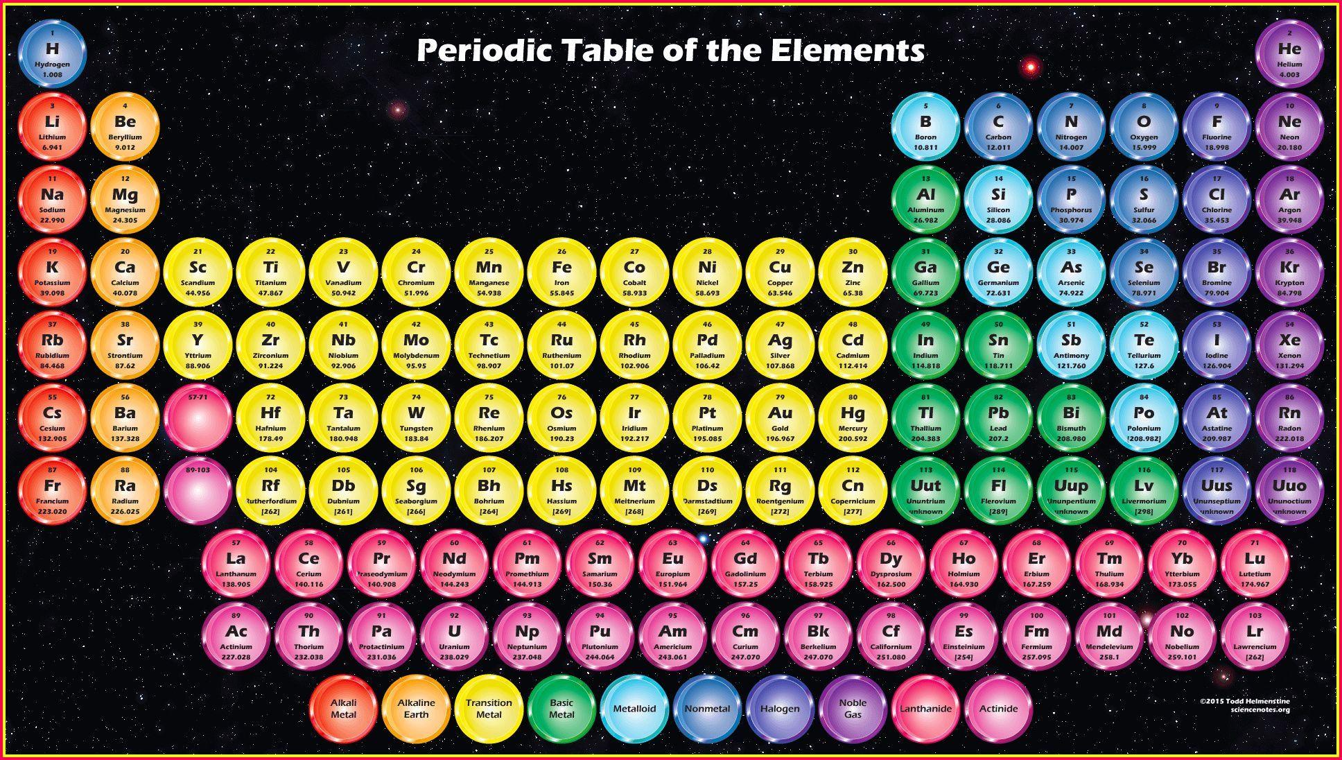 periodic table wallpaper 1920x1080. Periodic Table Wallpaper