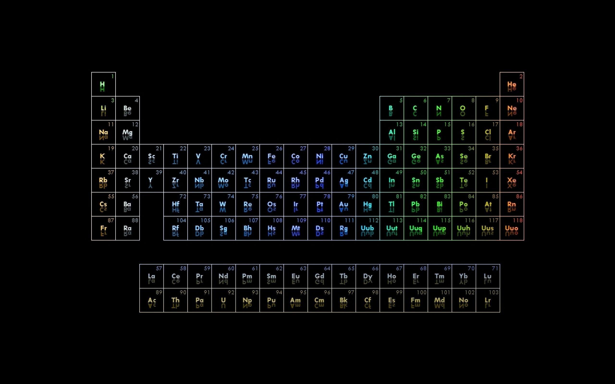 Periodic Table Wallpaper Fresh Of Elements Html Copy HD