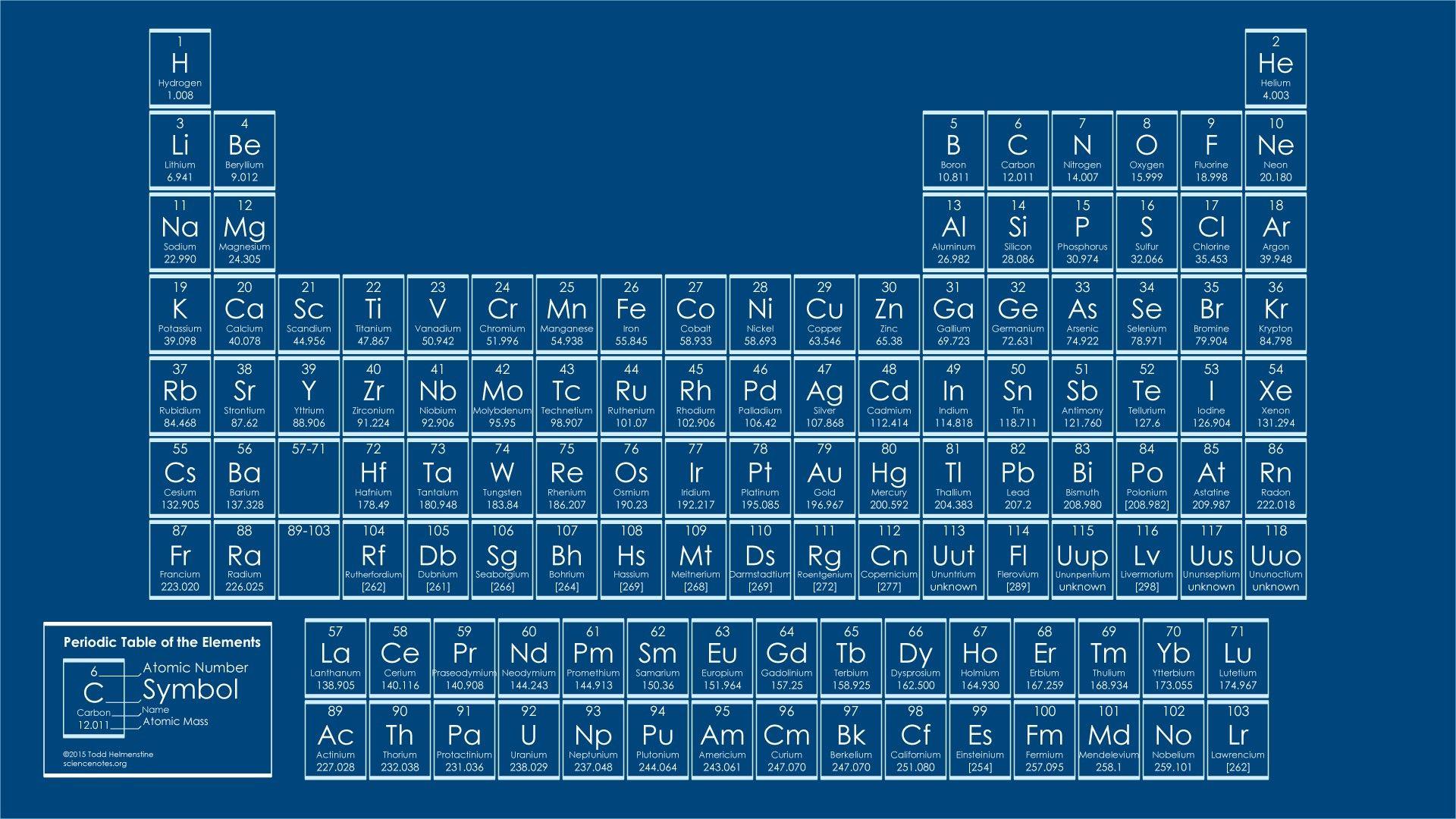 Periodic Table Background New Periodic Table Wallpaper Science