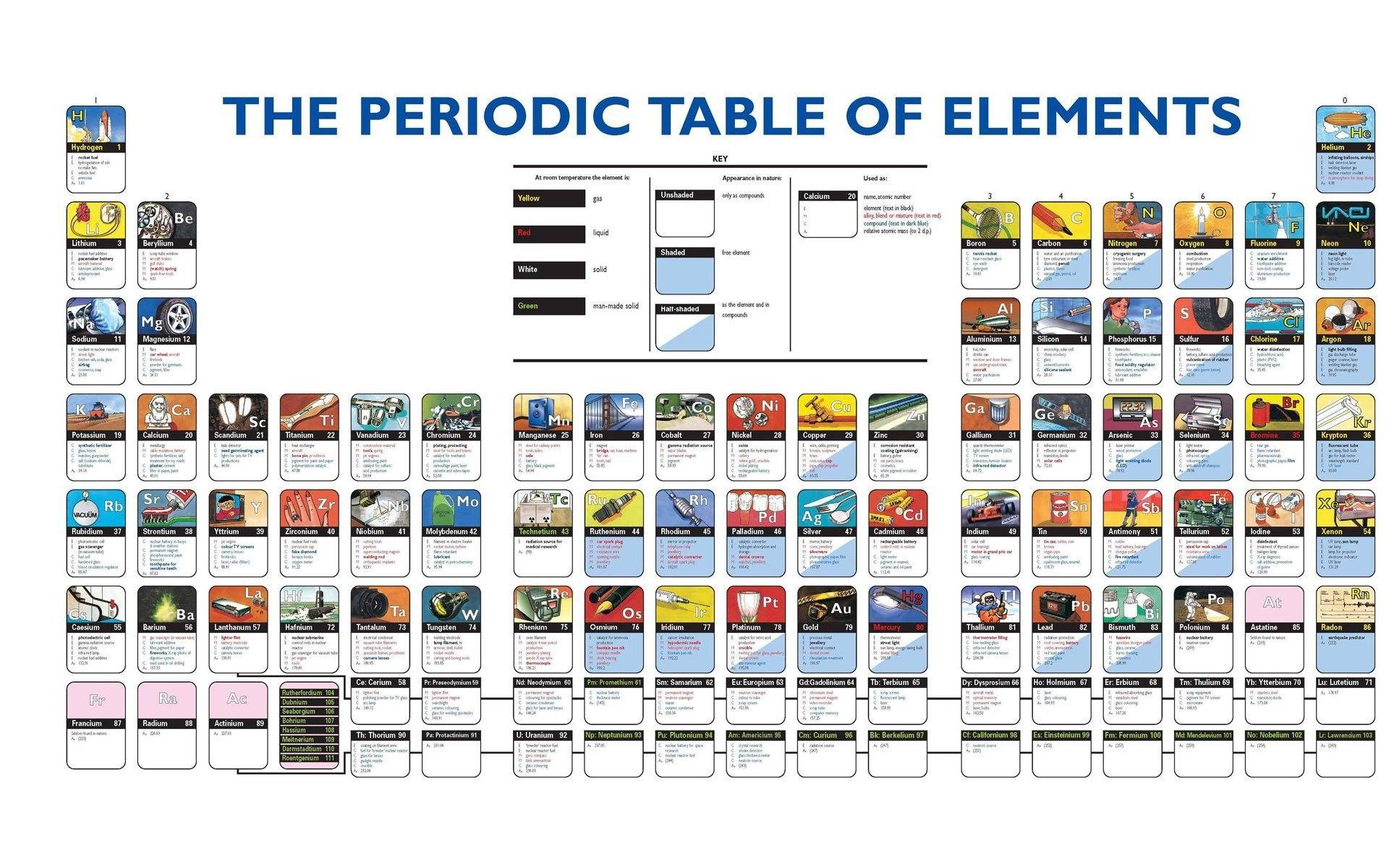 Best Of Cd On Periodic Table