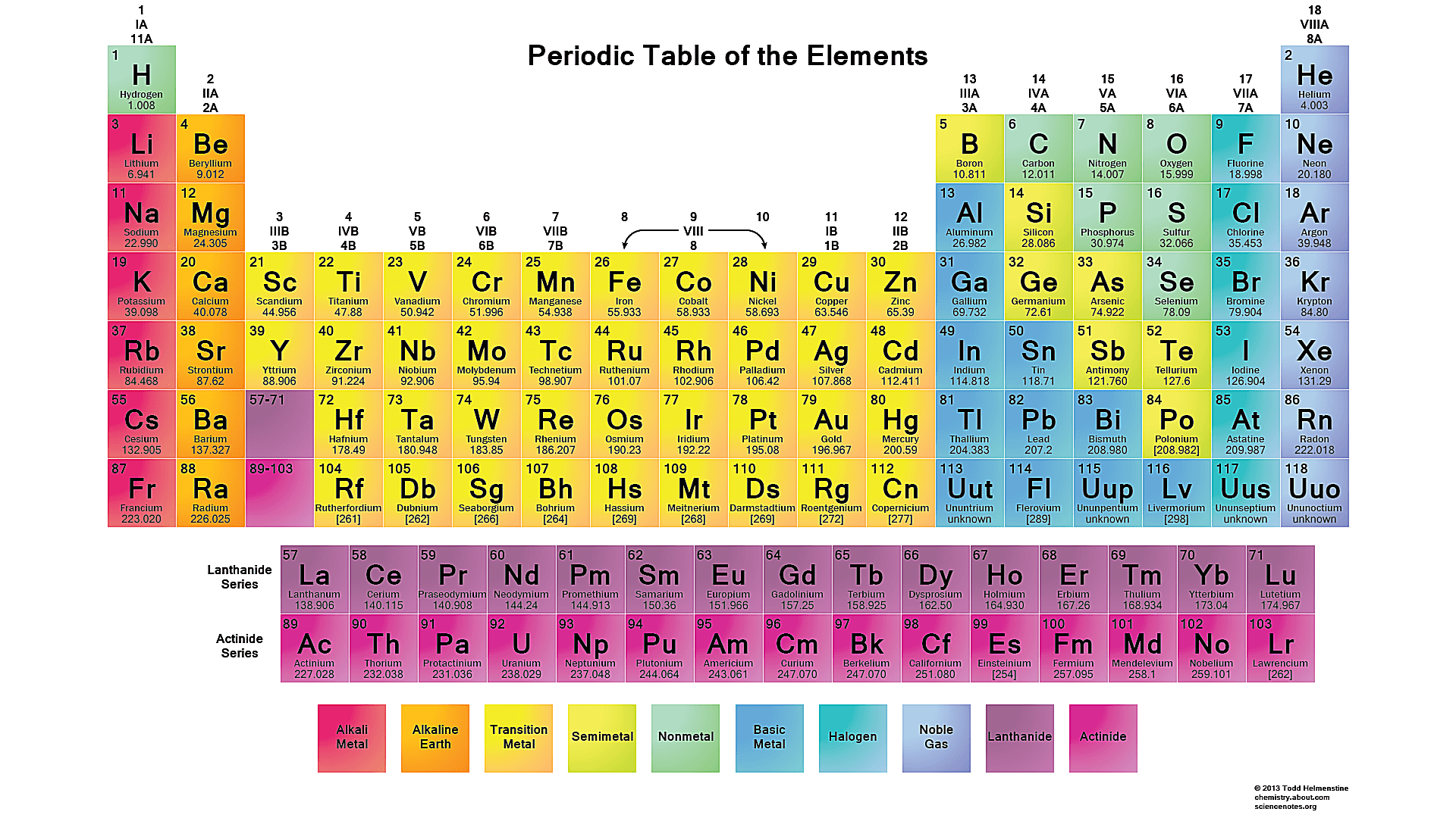 periodic table wallpapers 1920x1080 wallpaper cave