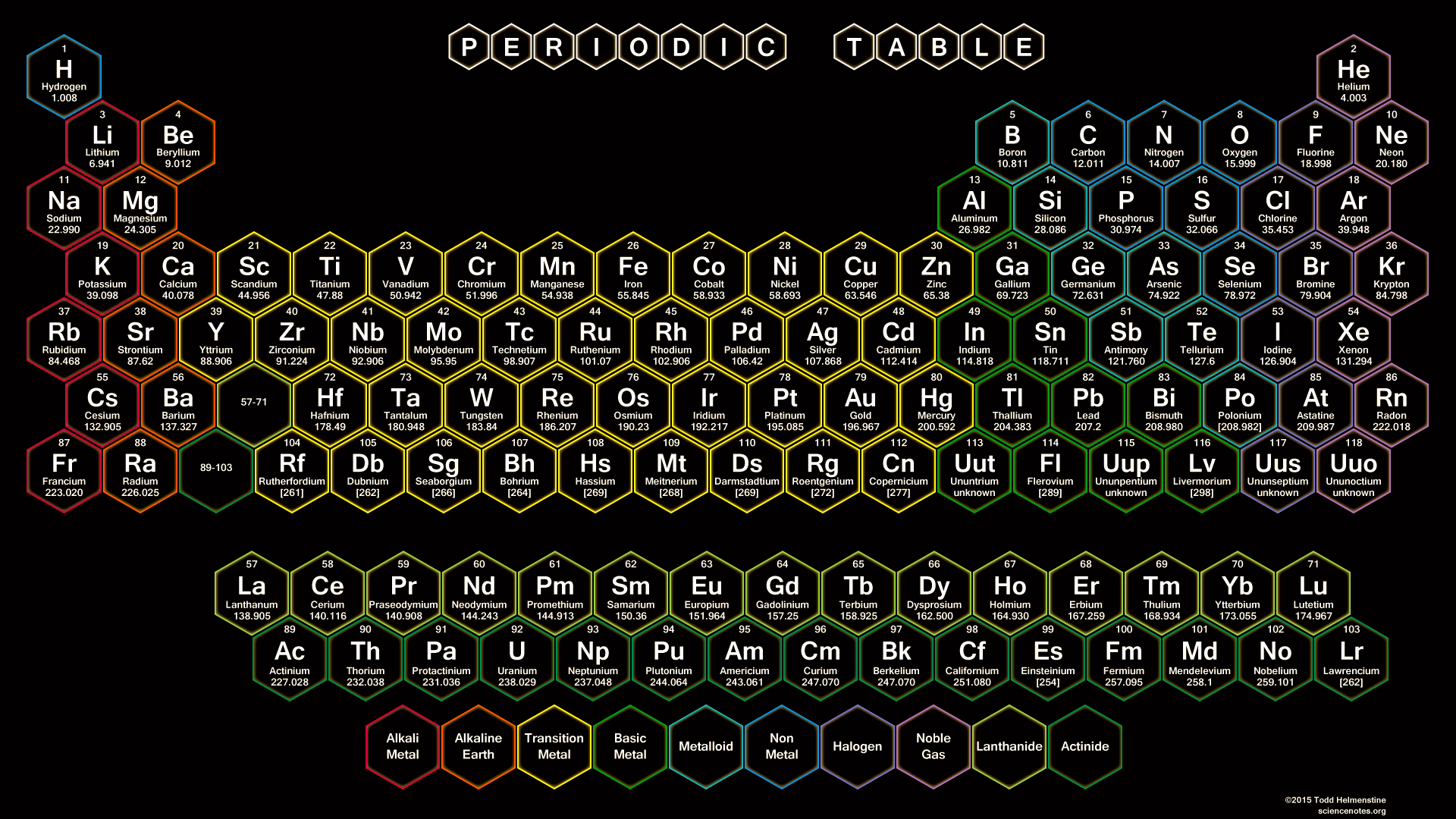 Periodic Table CE - Cemetech | Forum | Your Projects [Topic]