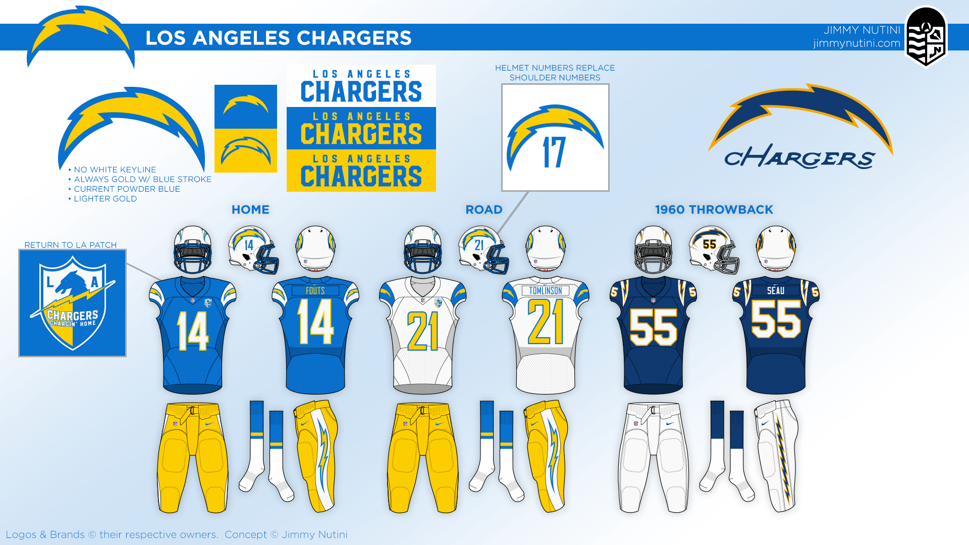 Uni Watch delivers the winning entries in the Chargers redesign contest