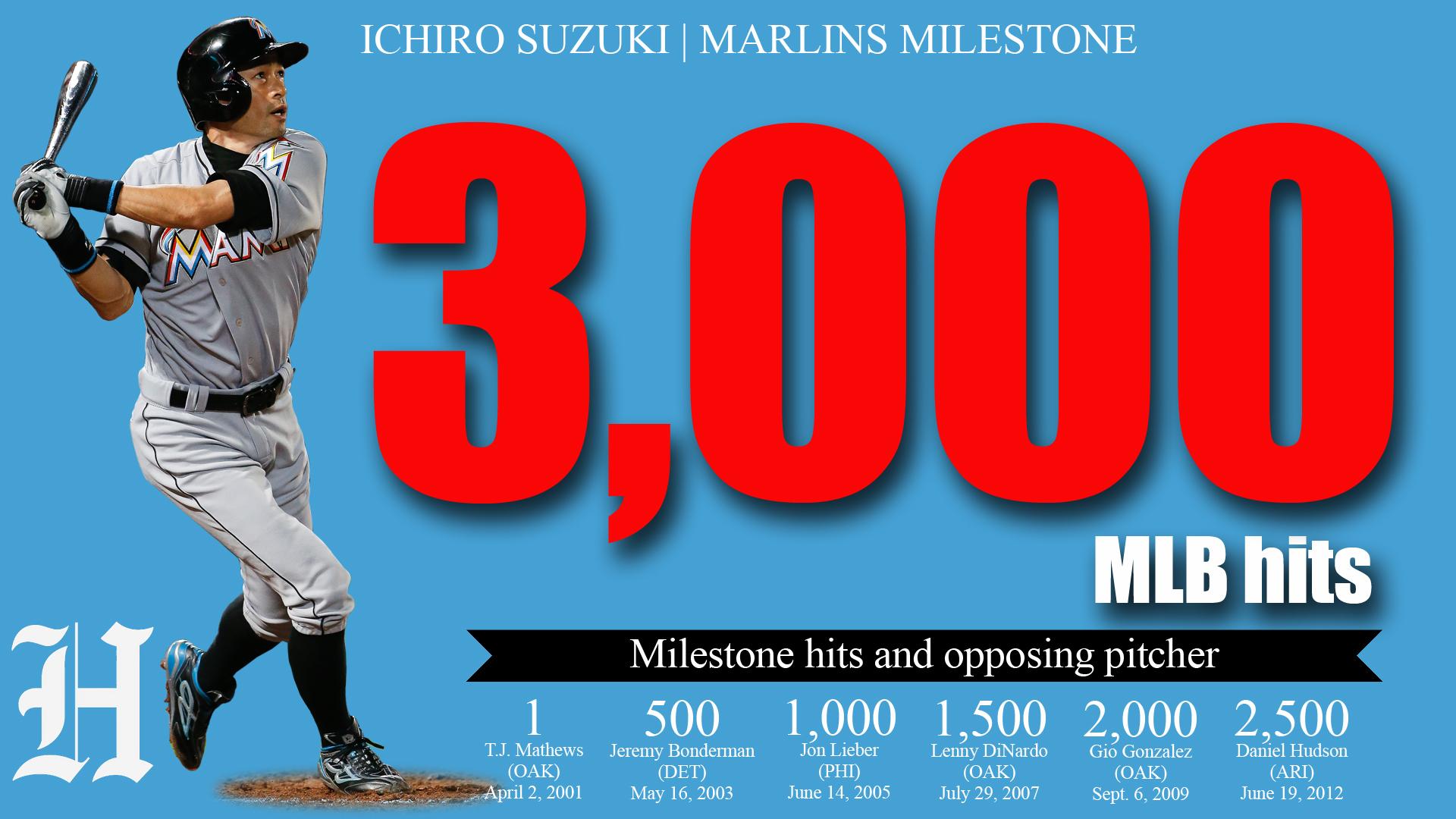 Ichiro Suzuki Joins The 000 Hit Club With The Miami Marlins