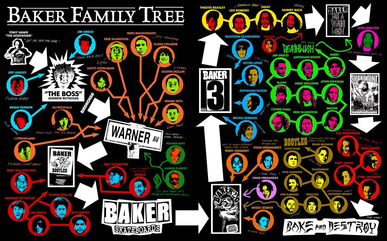 Thrasher Magazine Family Tree Wallpaper