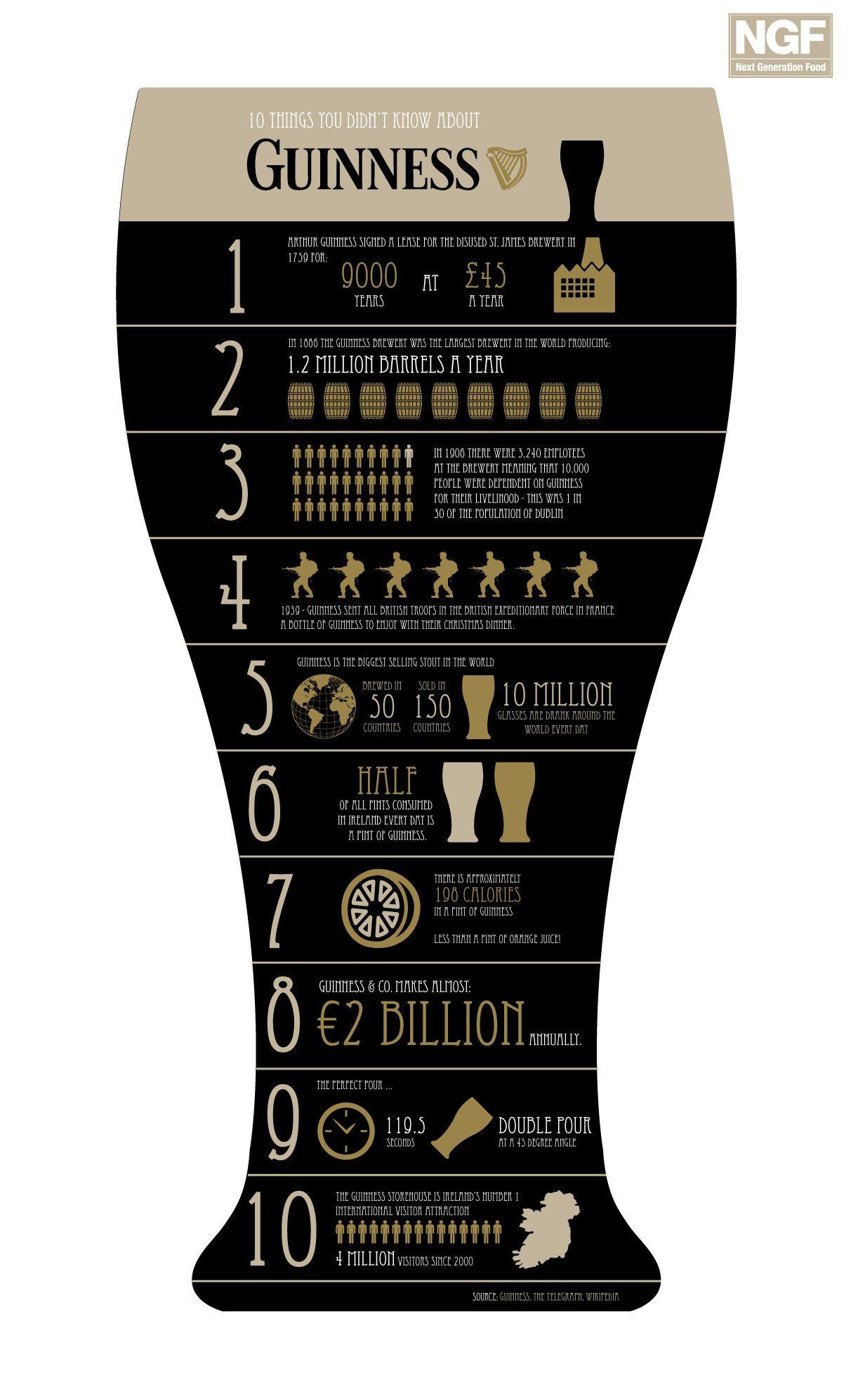 Guinness Beer Wallpaper