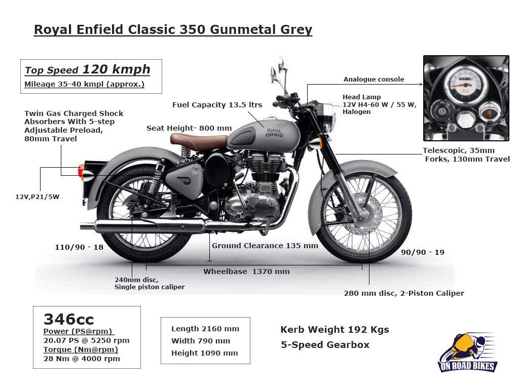 Royal Enfield Classic 350cc Gunmetal Grey & Stealth Black