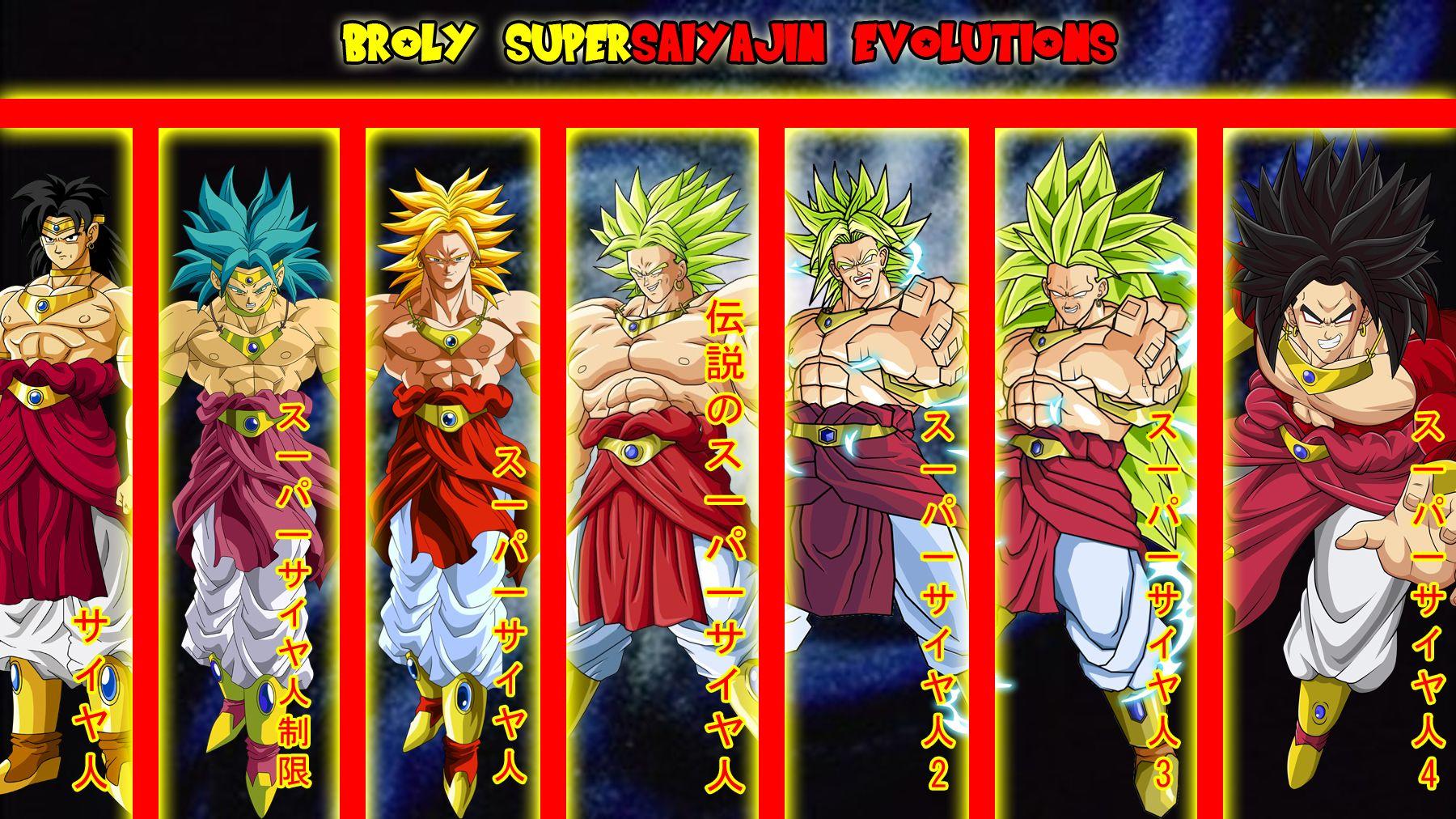 Broly Supersaiyajin Evolutions Wallpaper
