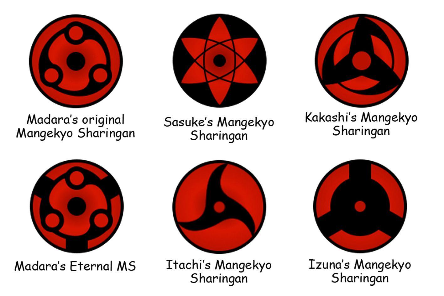 Kekkei Genkai image Mangekyo Sharingan HD wallpaper and background