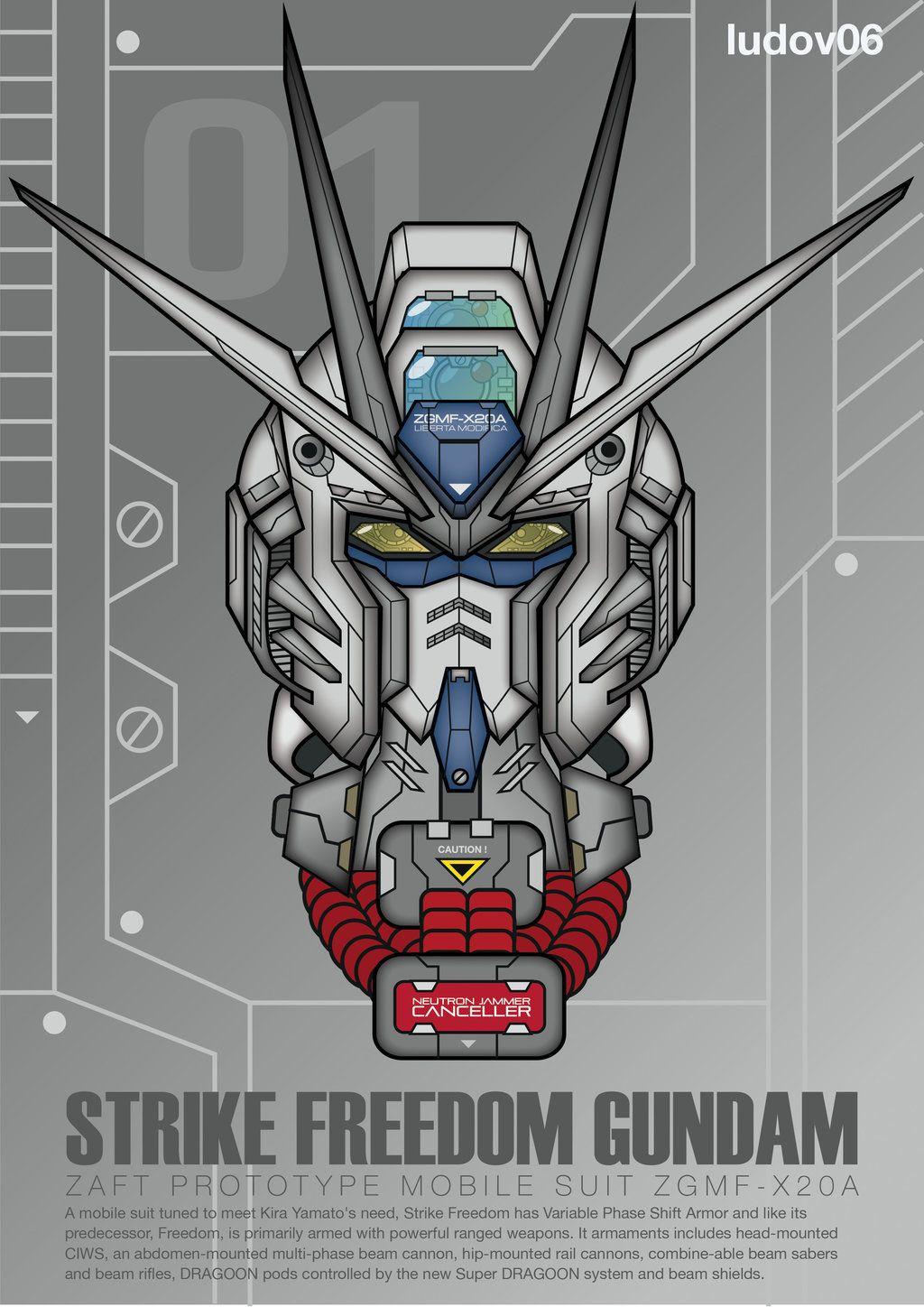 Deactivate Strike Freedom Gundam Head