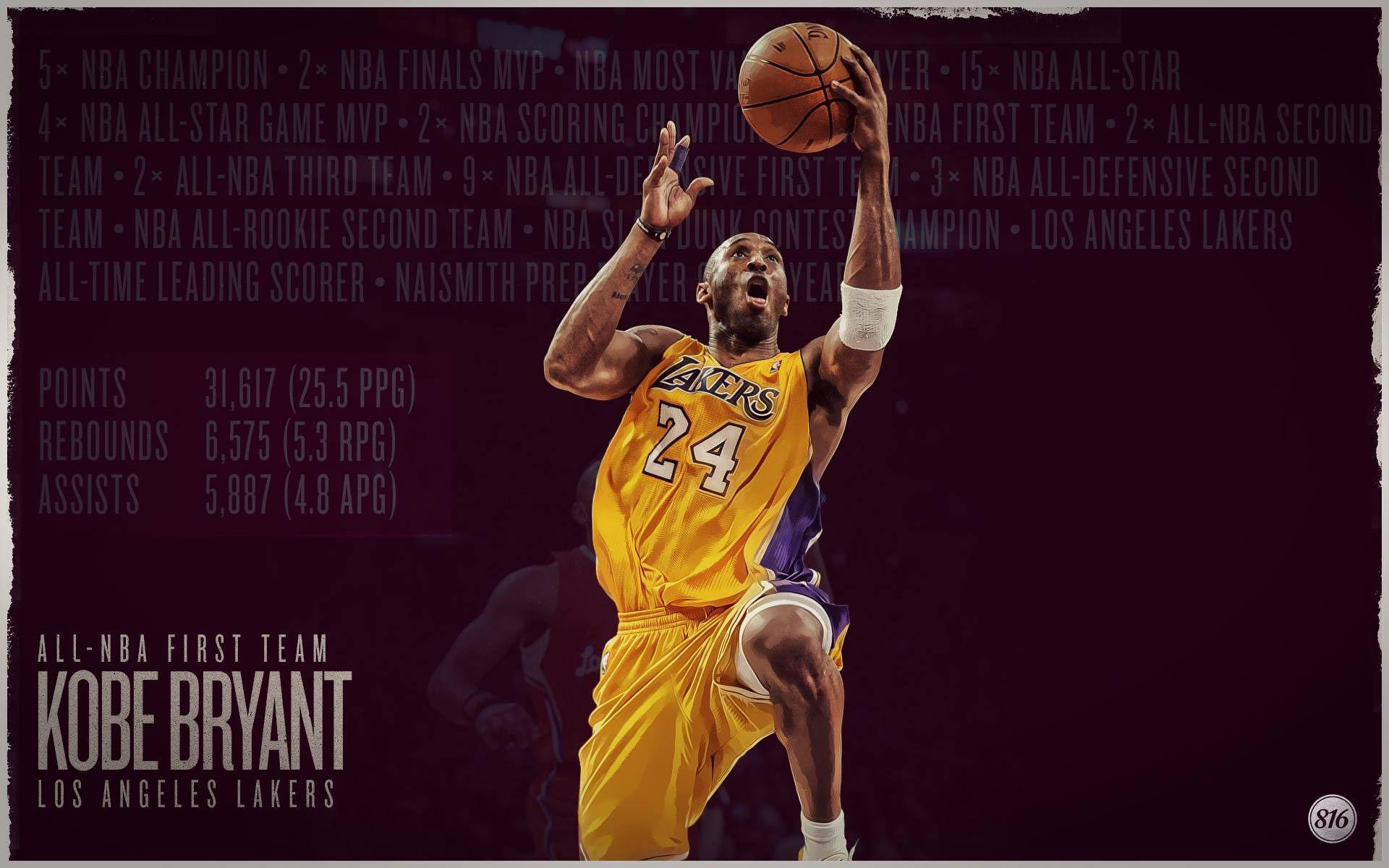 Kobe Bryant 2013 All NBA First Team 1920×1200 Wallpaper. Basketball