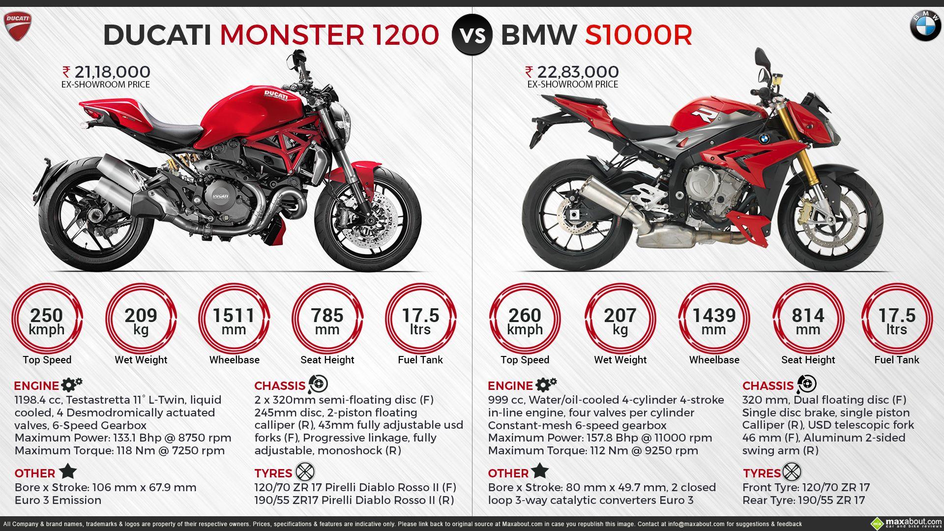 Ducati Monster 1200 vs. BMW S1000R