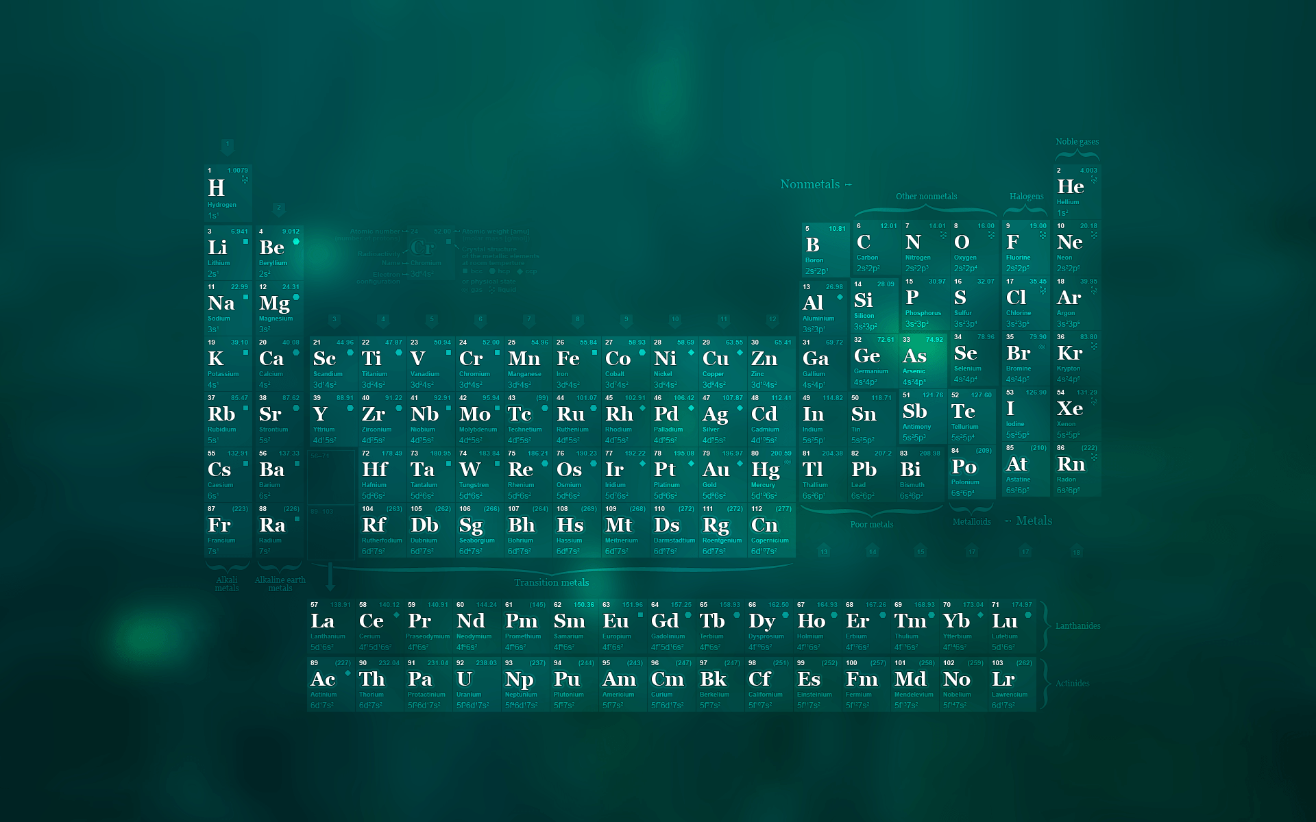 Abstract Periodic Table Chart Desktop Wallpaper.png
