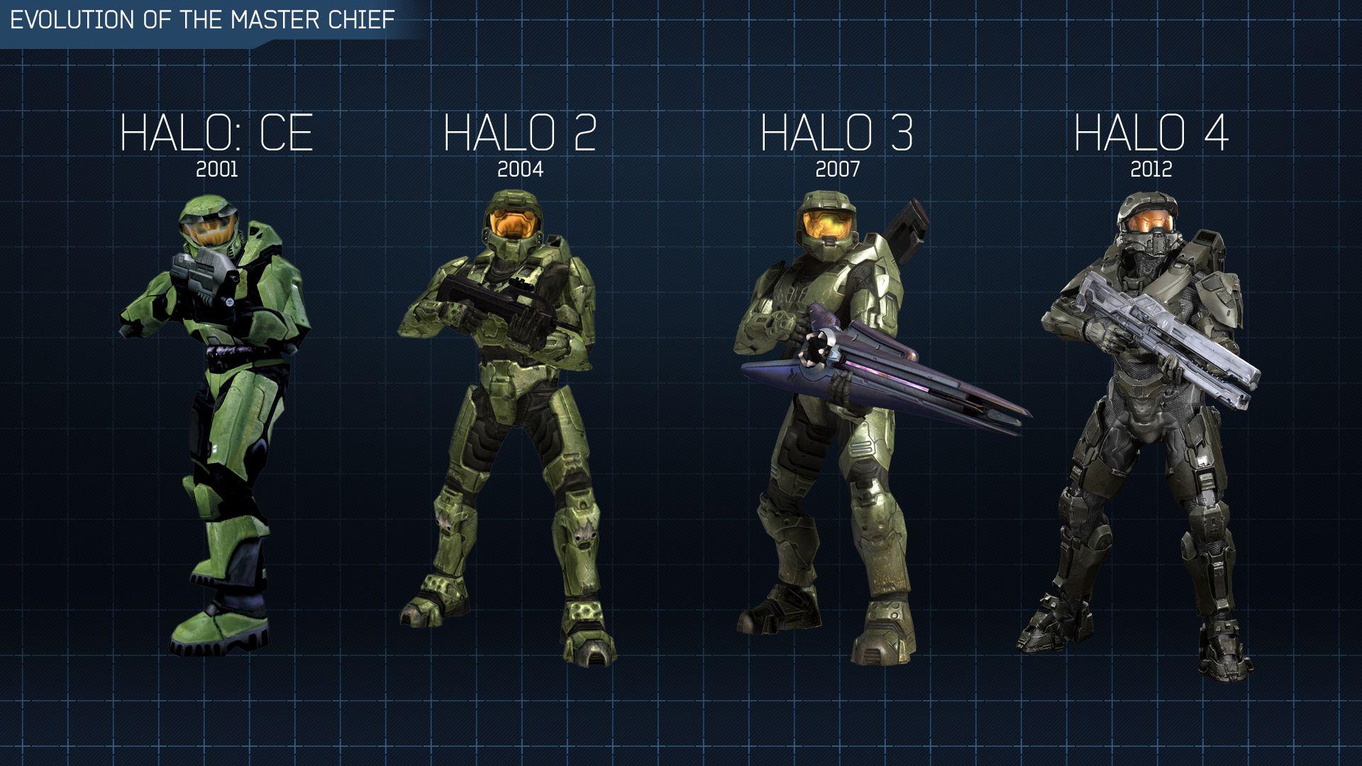 Hd Halo Wallpaper