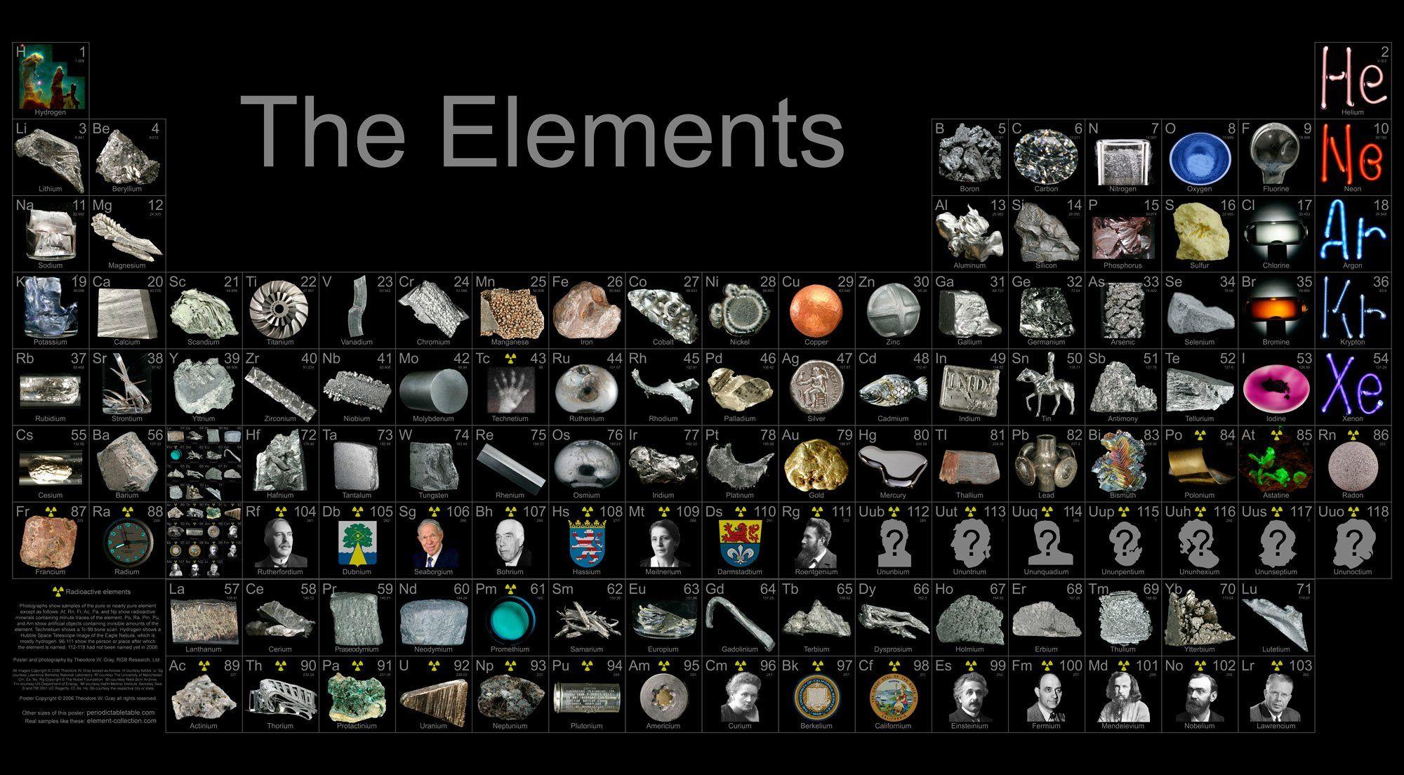 ELEMENTS chemistry chemical atom science poster nature poster