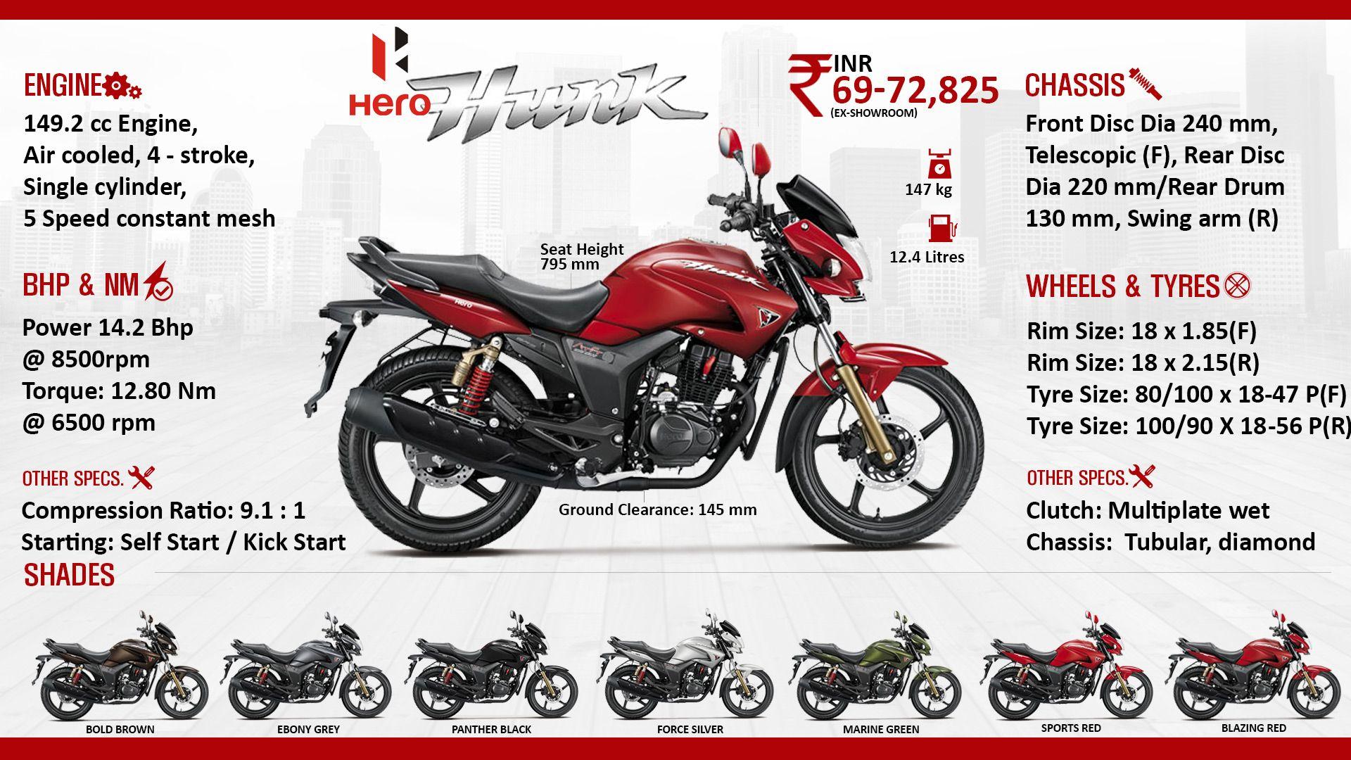 Quick Facts Hunk 150