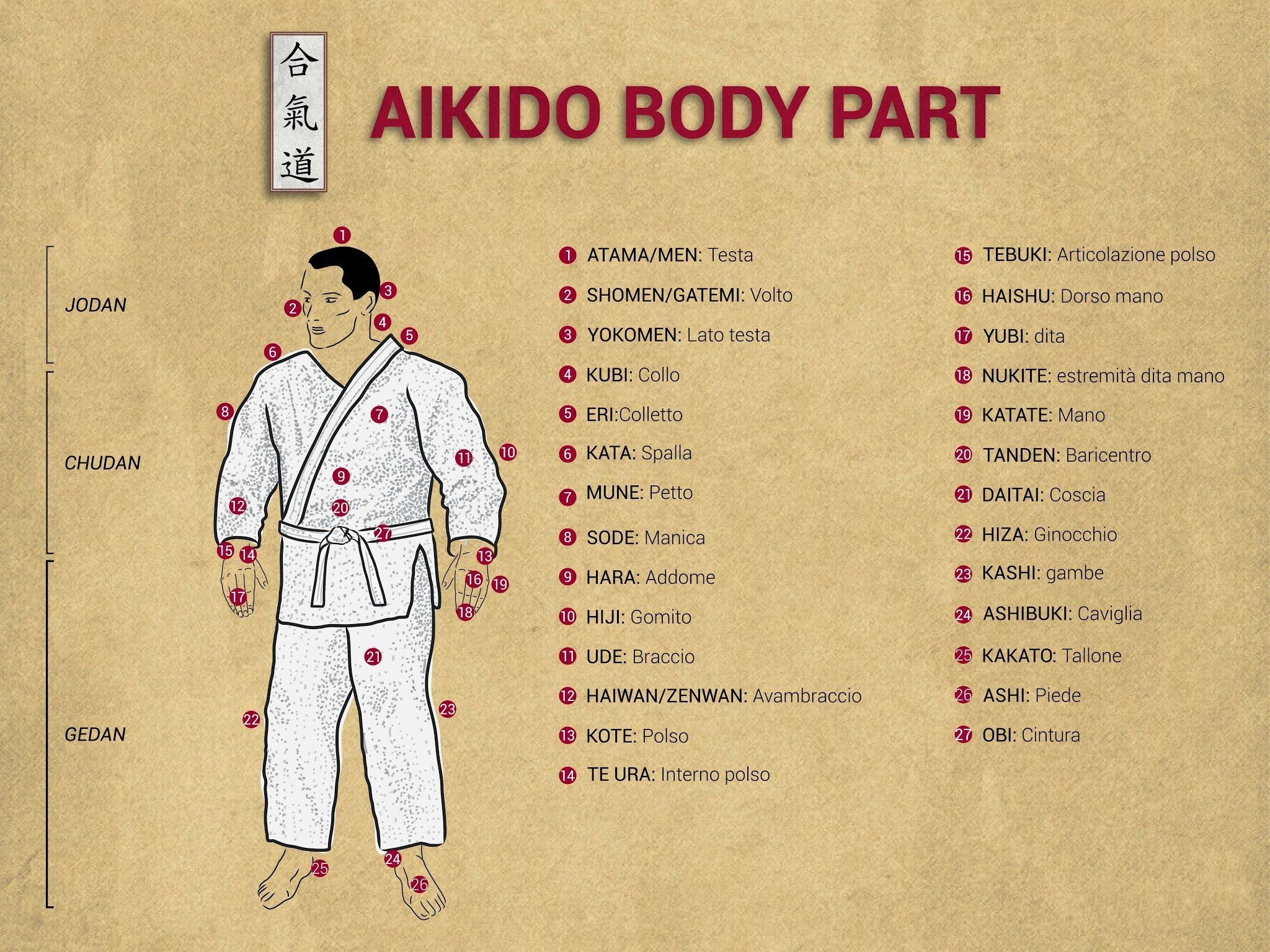 Wallpaper.wiki Aikido Body Part Wallpaper PIC WPC002252