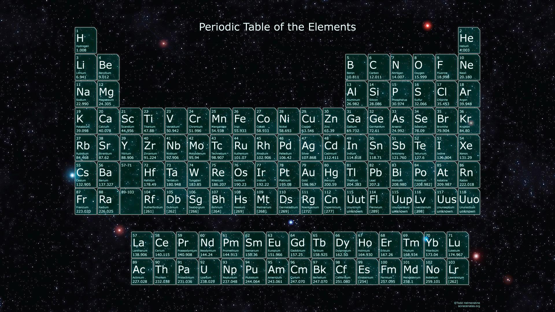 HD Periodic Table Wallpaper