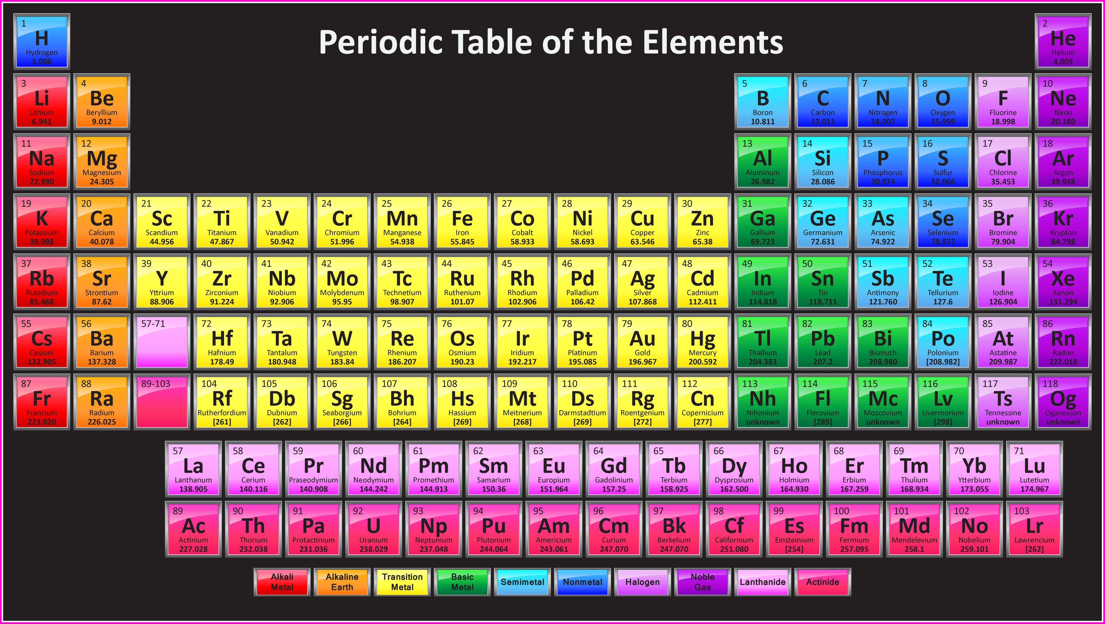 periodic table of elements