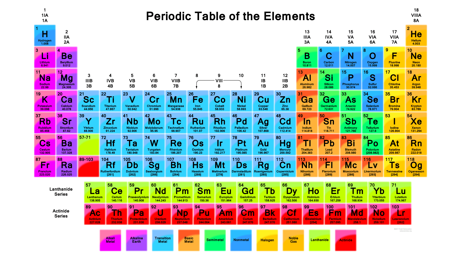 HD Wallpapers of Periodic Table
