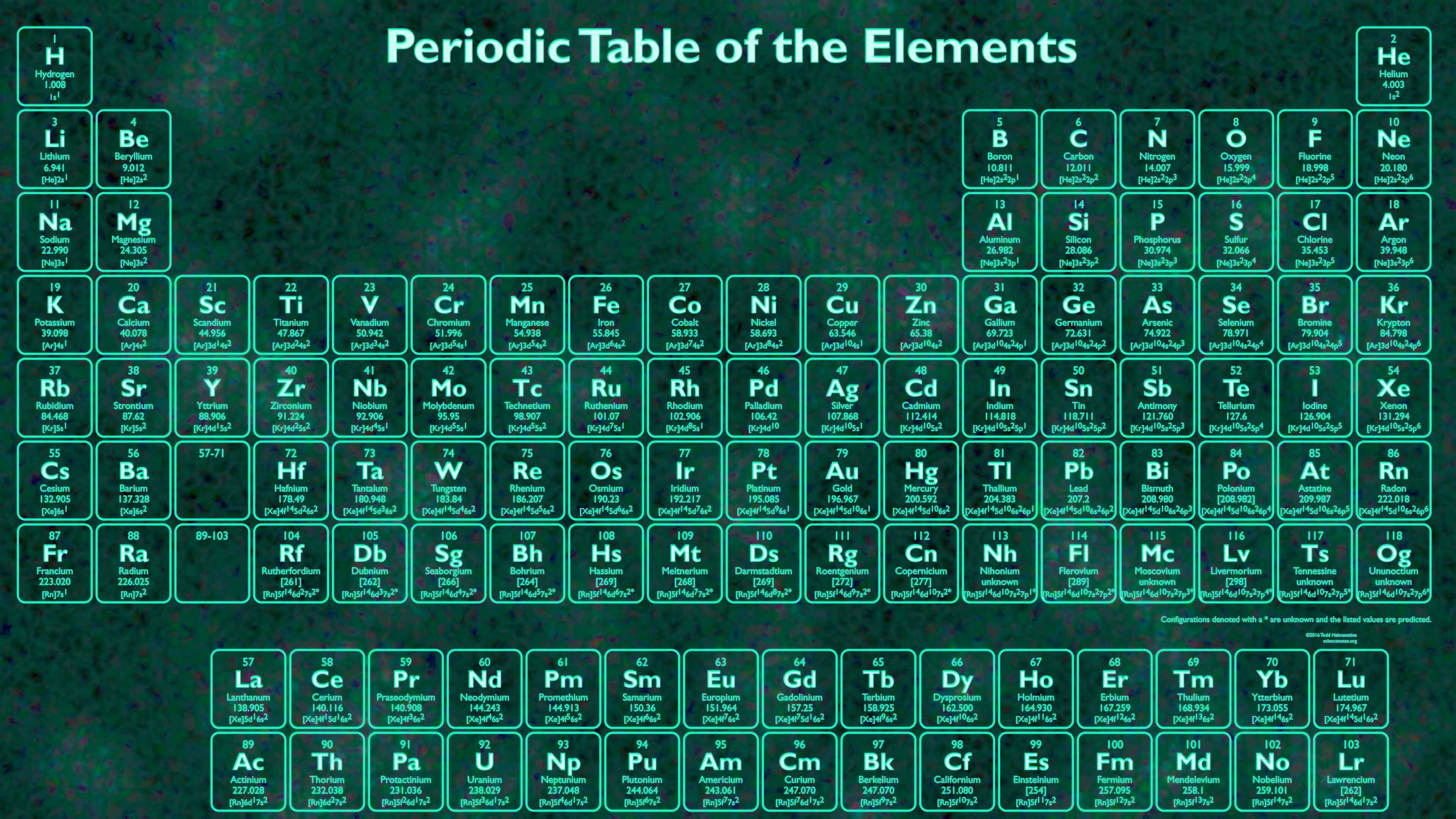 Full HD Of Periodic Table Snce Notes And Wallpaper Laptop