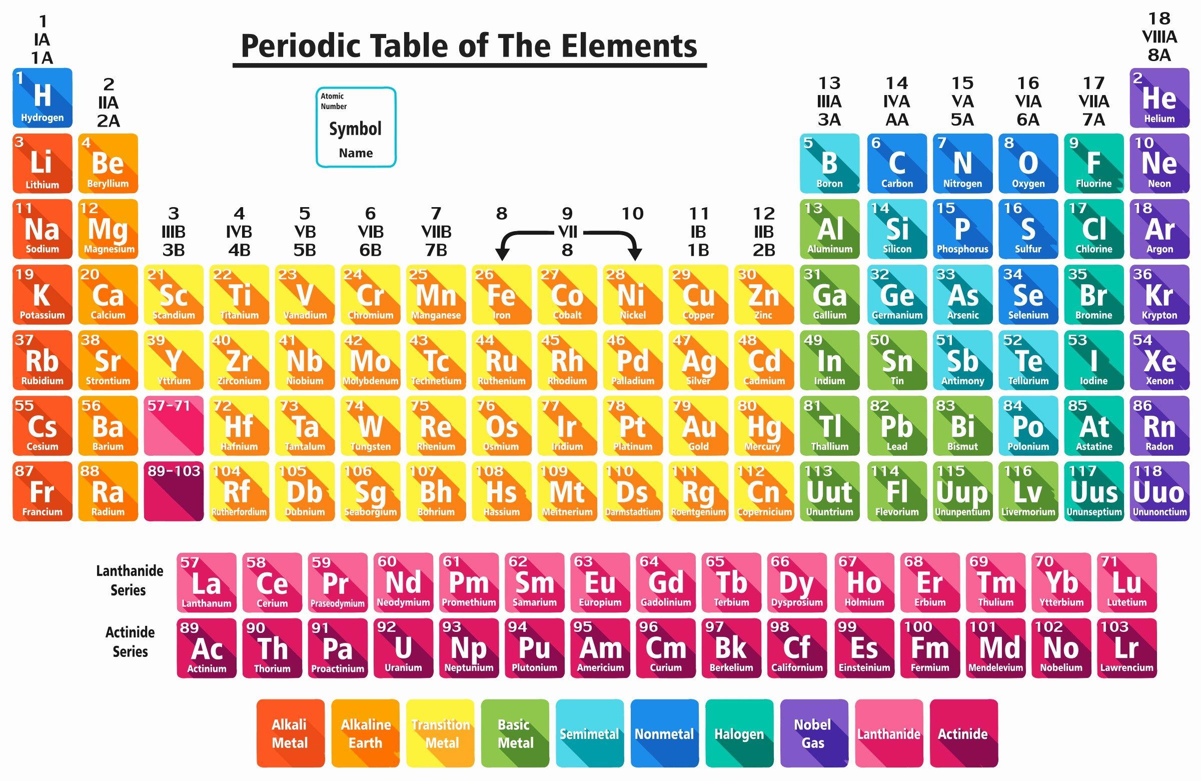 periodic table download hd pdf