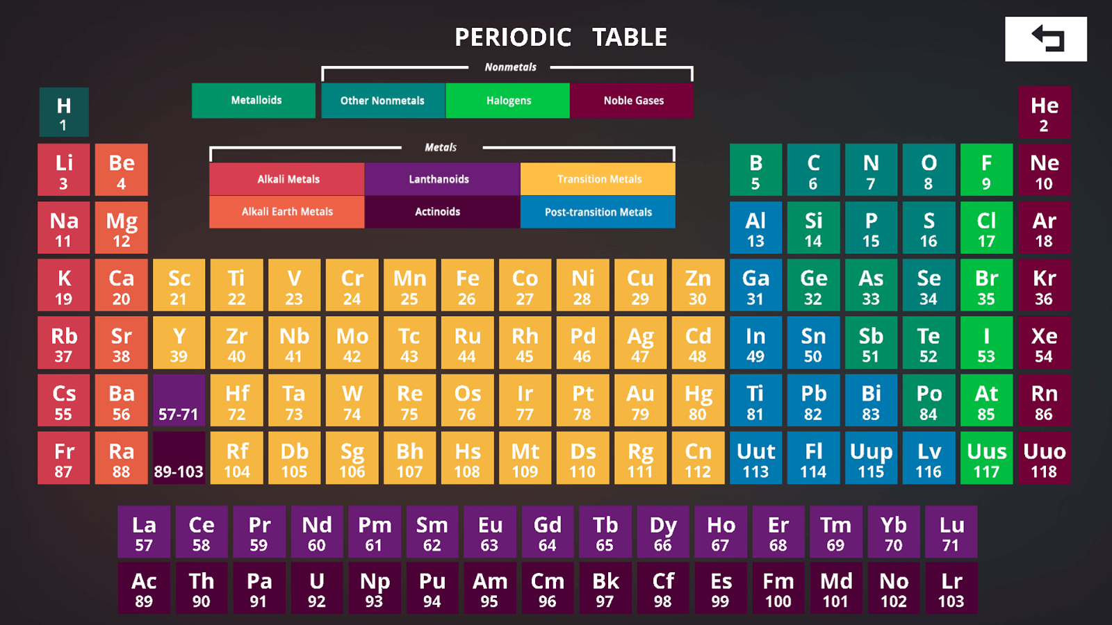 Table of Chemical elements