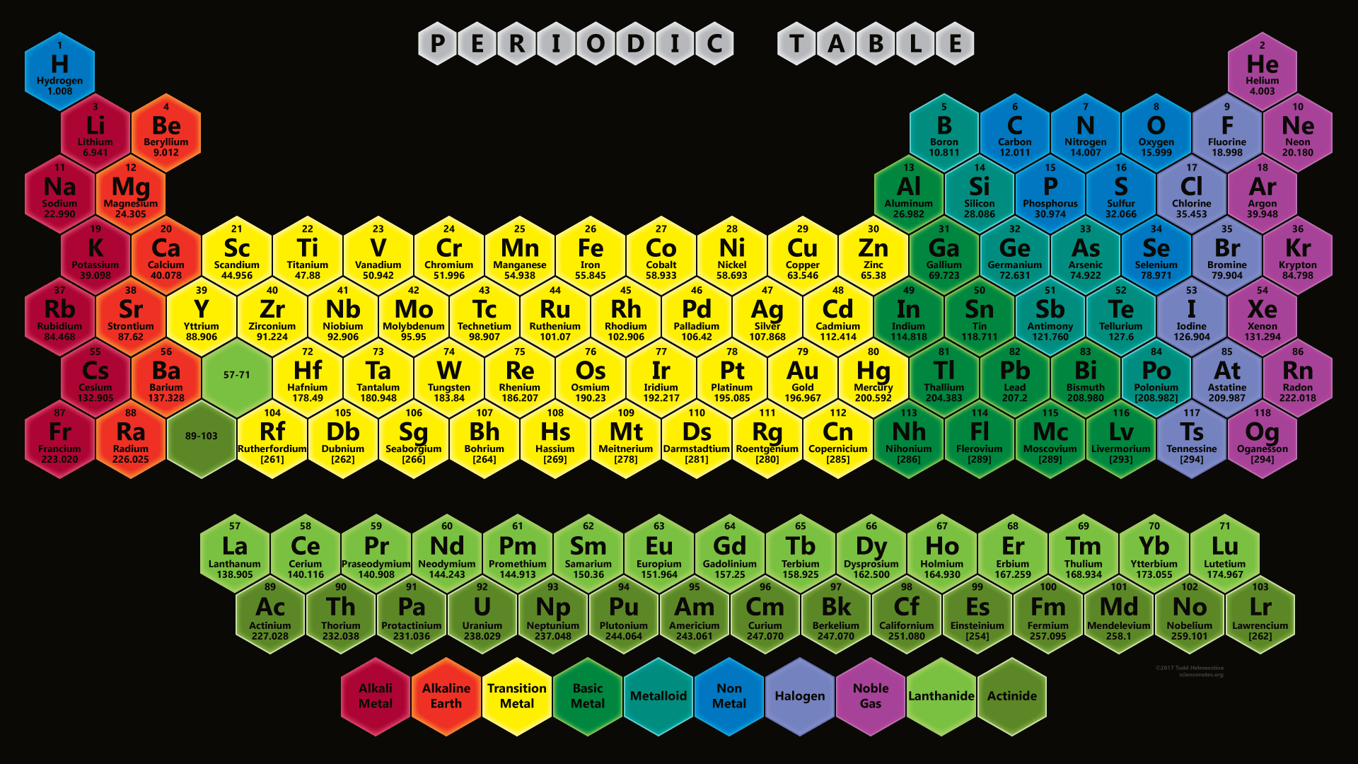 Periodic Table As Wallpaper