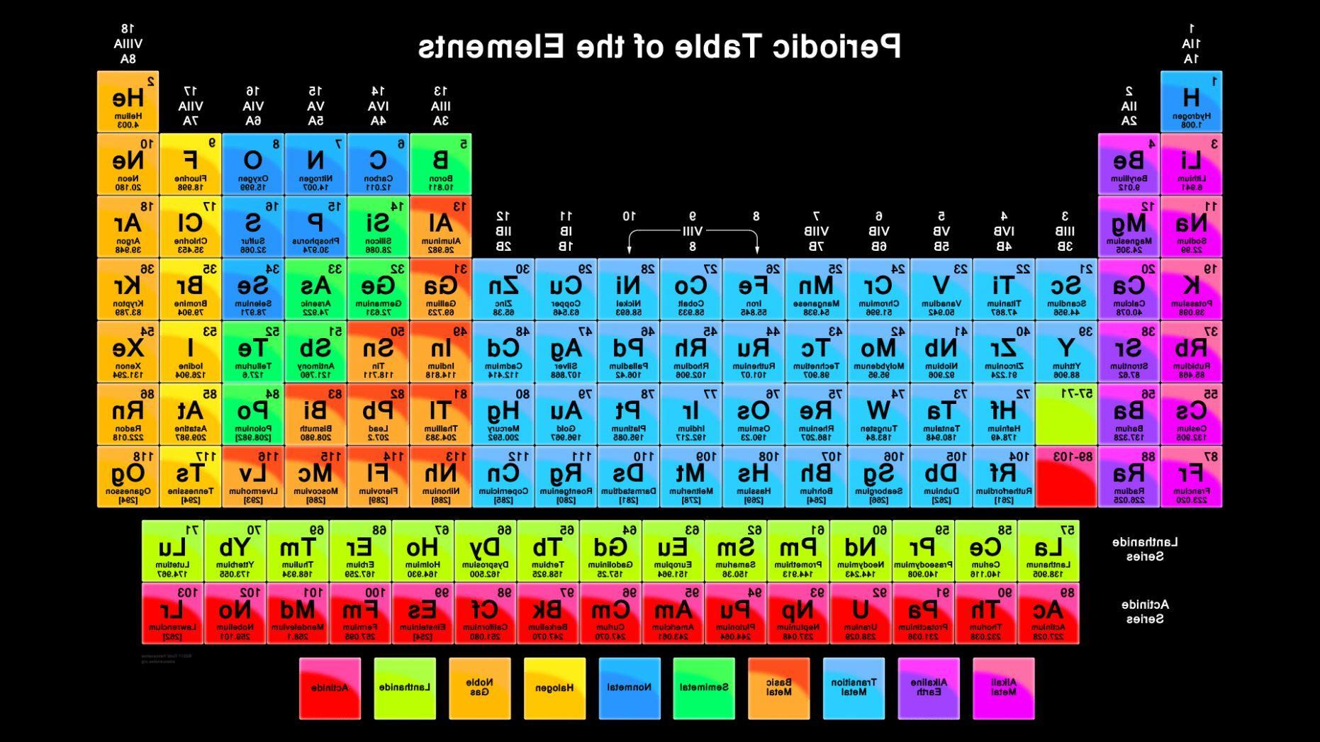 HD Periodic Table Wallpapers - Wallpaper Cave