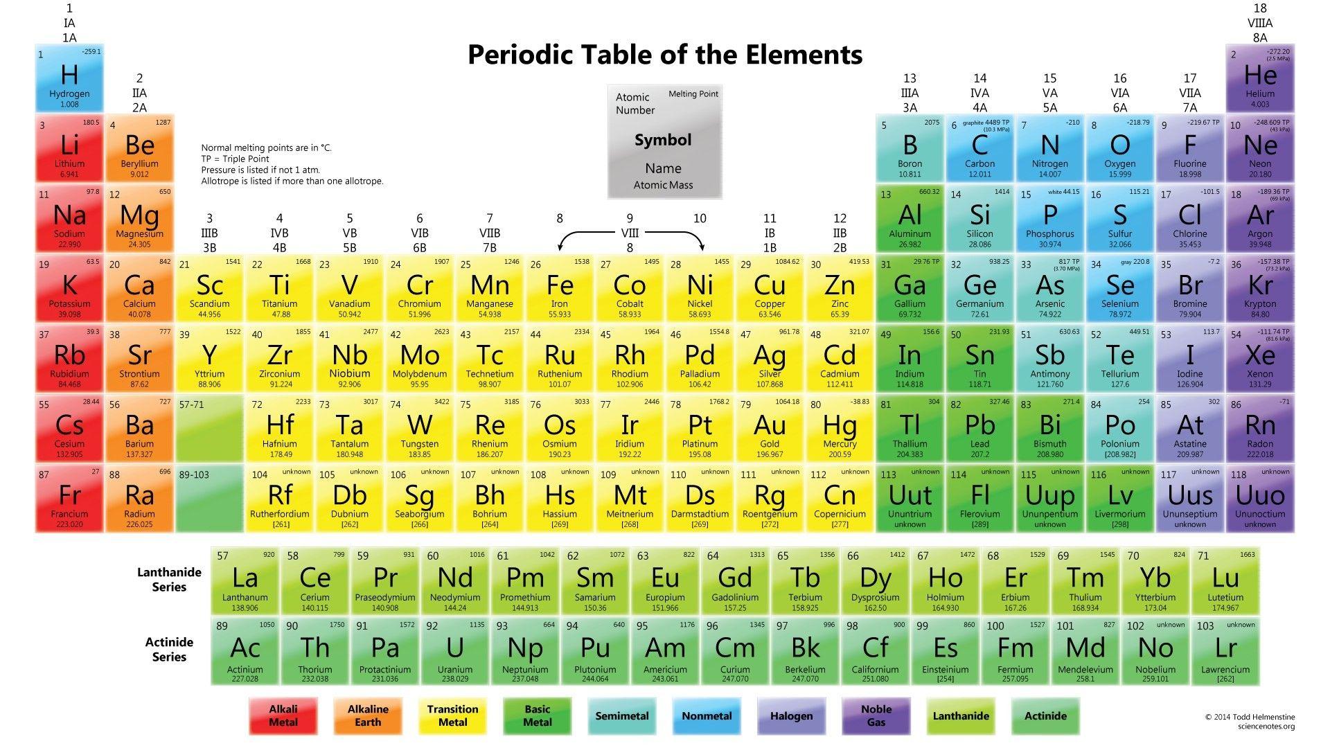 Periodic Table Hindi Copy HD Periodic Table Wallpaper Muted Colors