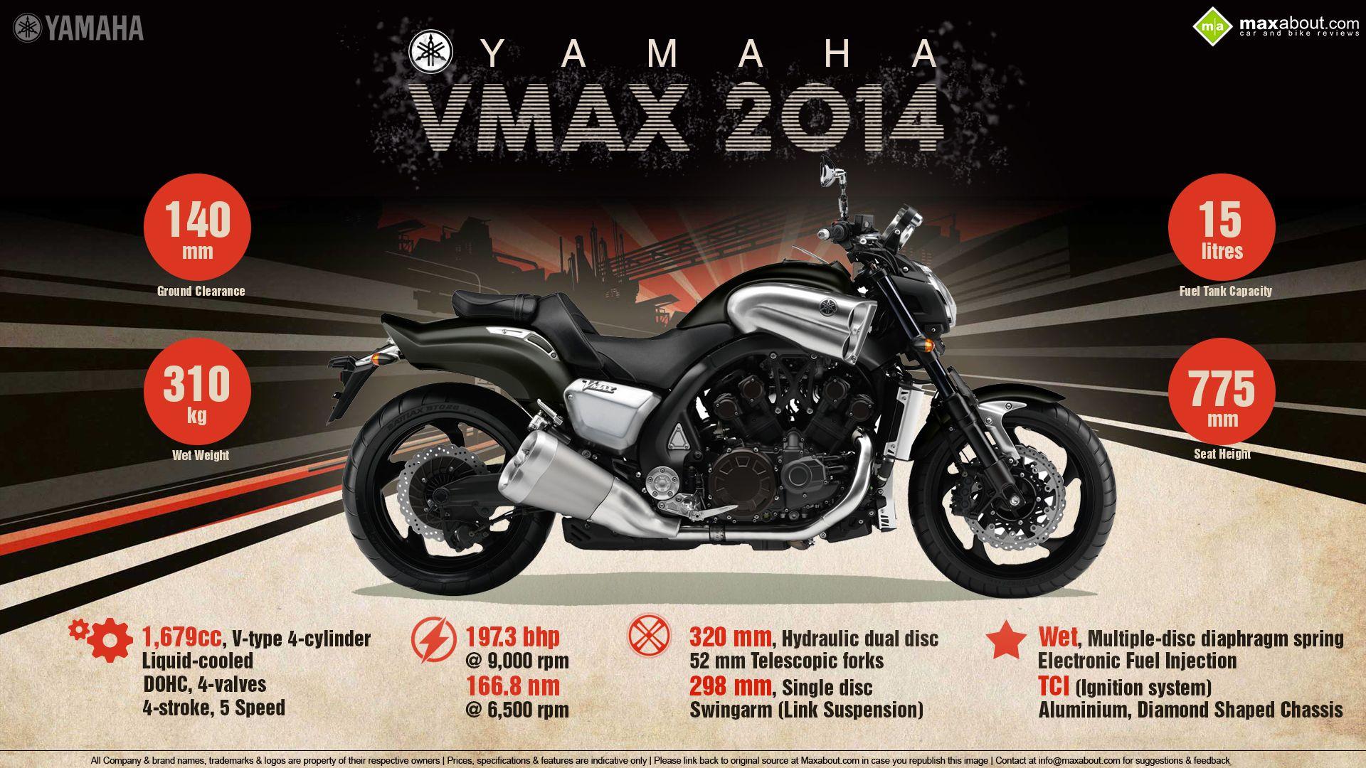 Things You Need to Know about the 2014 Yamaha VMAX